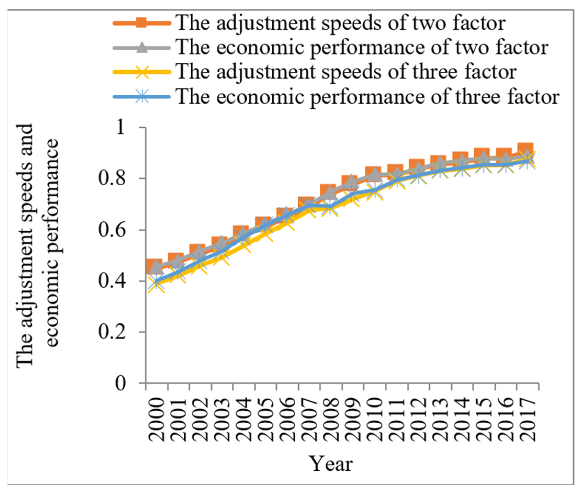 Sustainability 14 11039 g002