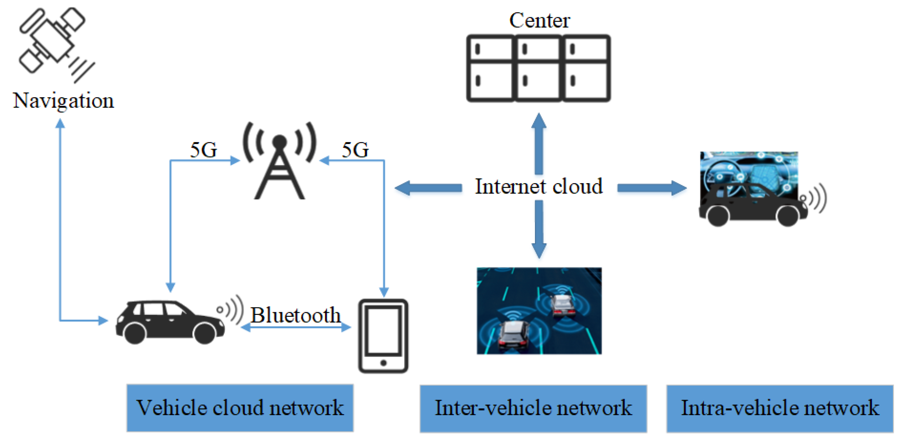 Sustainability 14 11049 g002