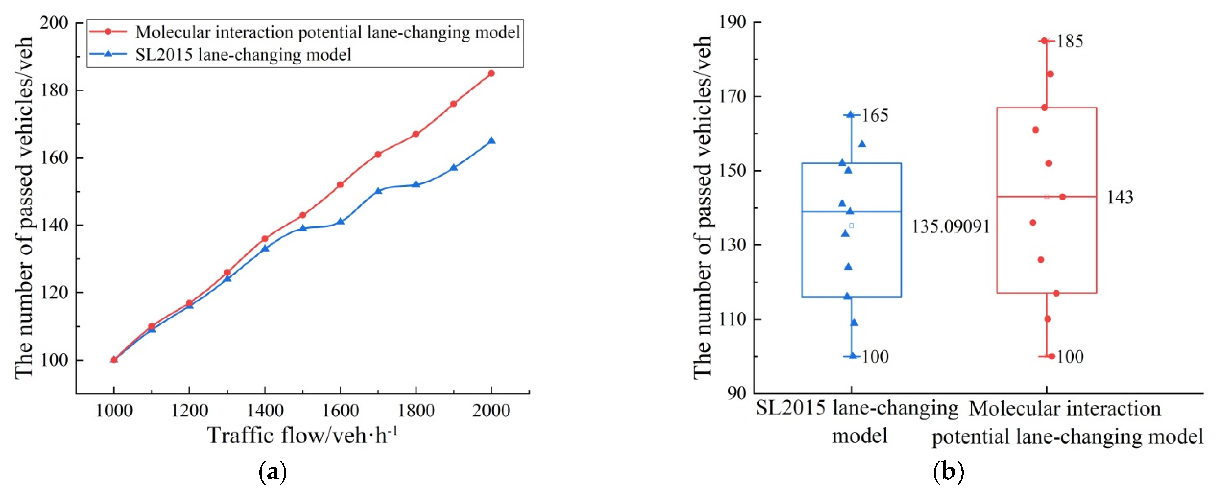 Sustainability 14 11049 g017