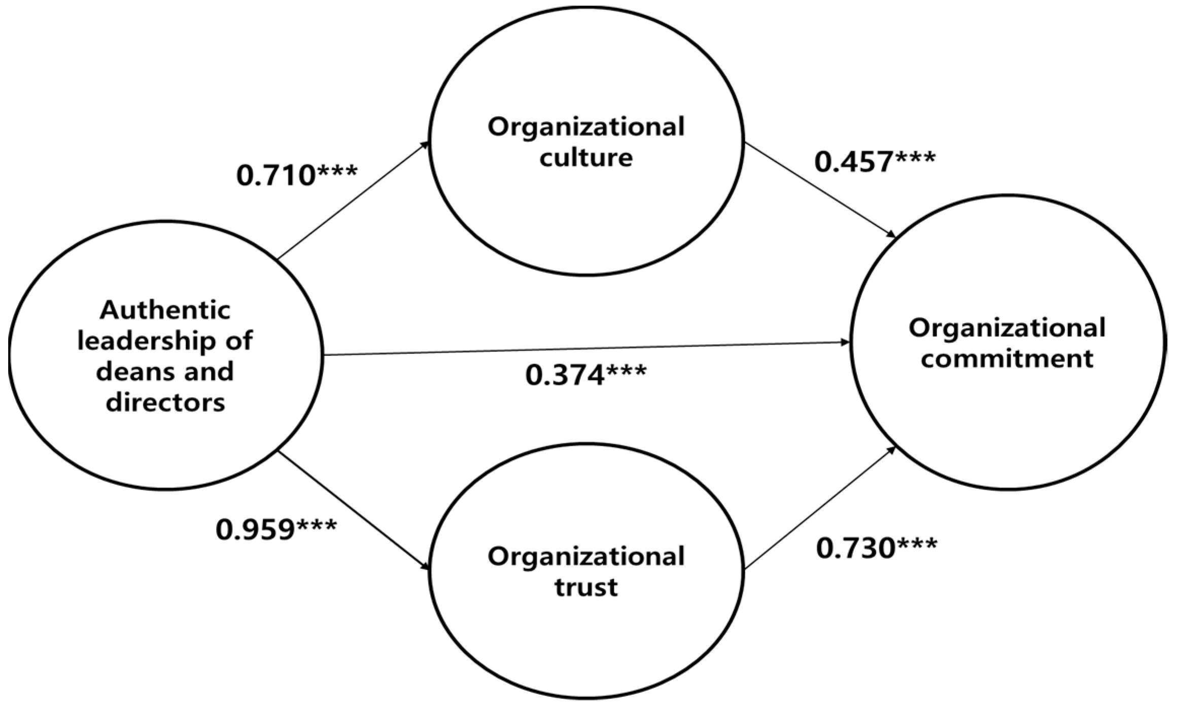 Sustainability 14 11051 g002