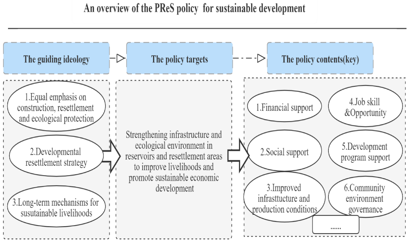 Sustainability 14 11053 g001