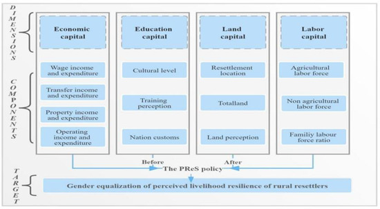 Sustainability 14 11053 g002 550