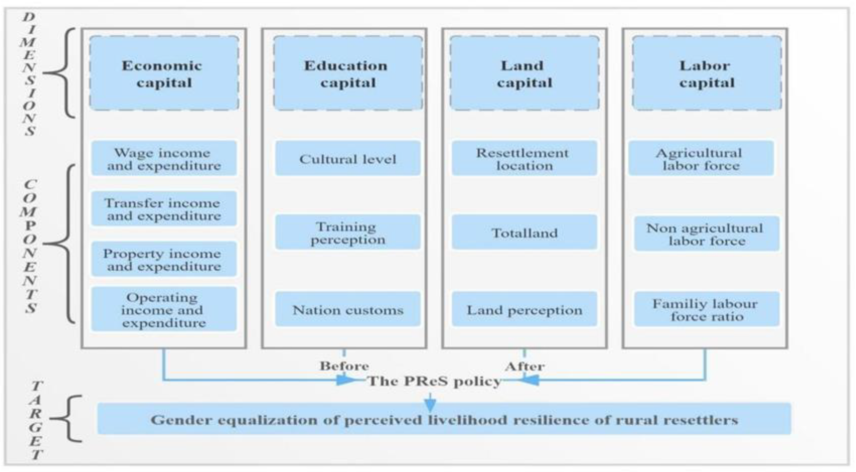 Sustainability 14 11053 g002