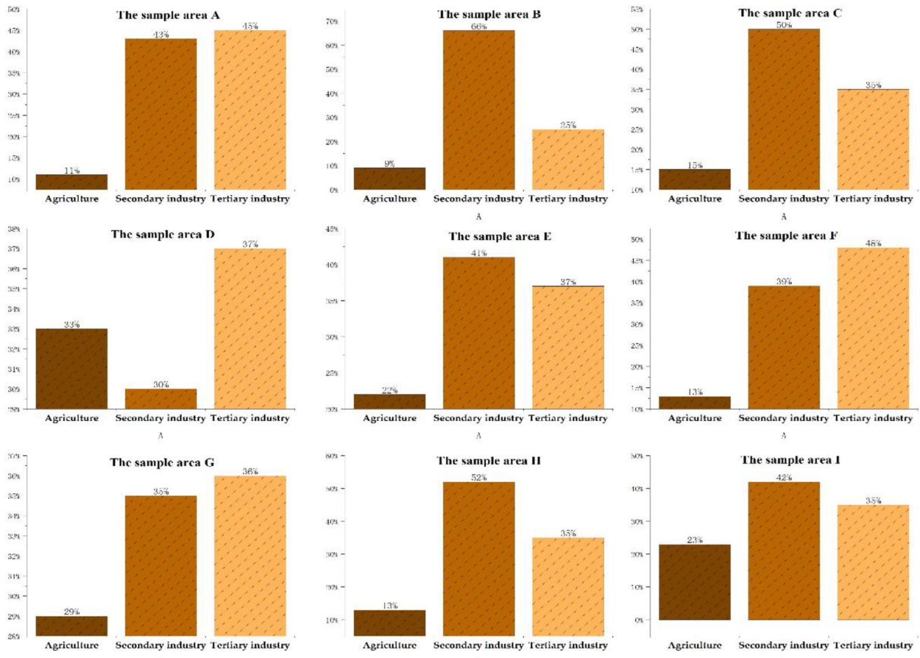Sustainability 14 11053 g004