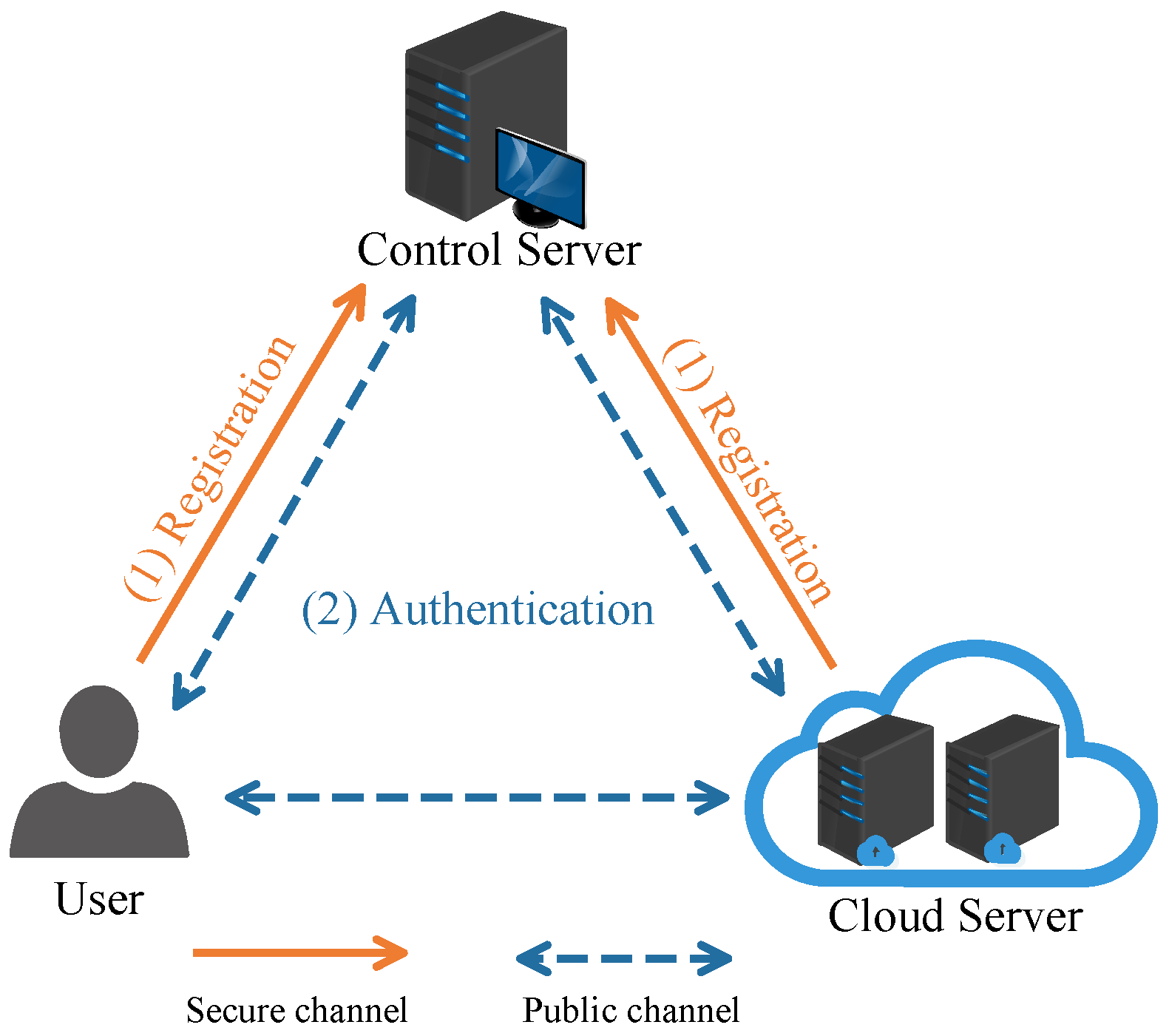 Sustainability 14 11054 g002