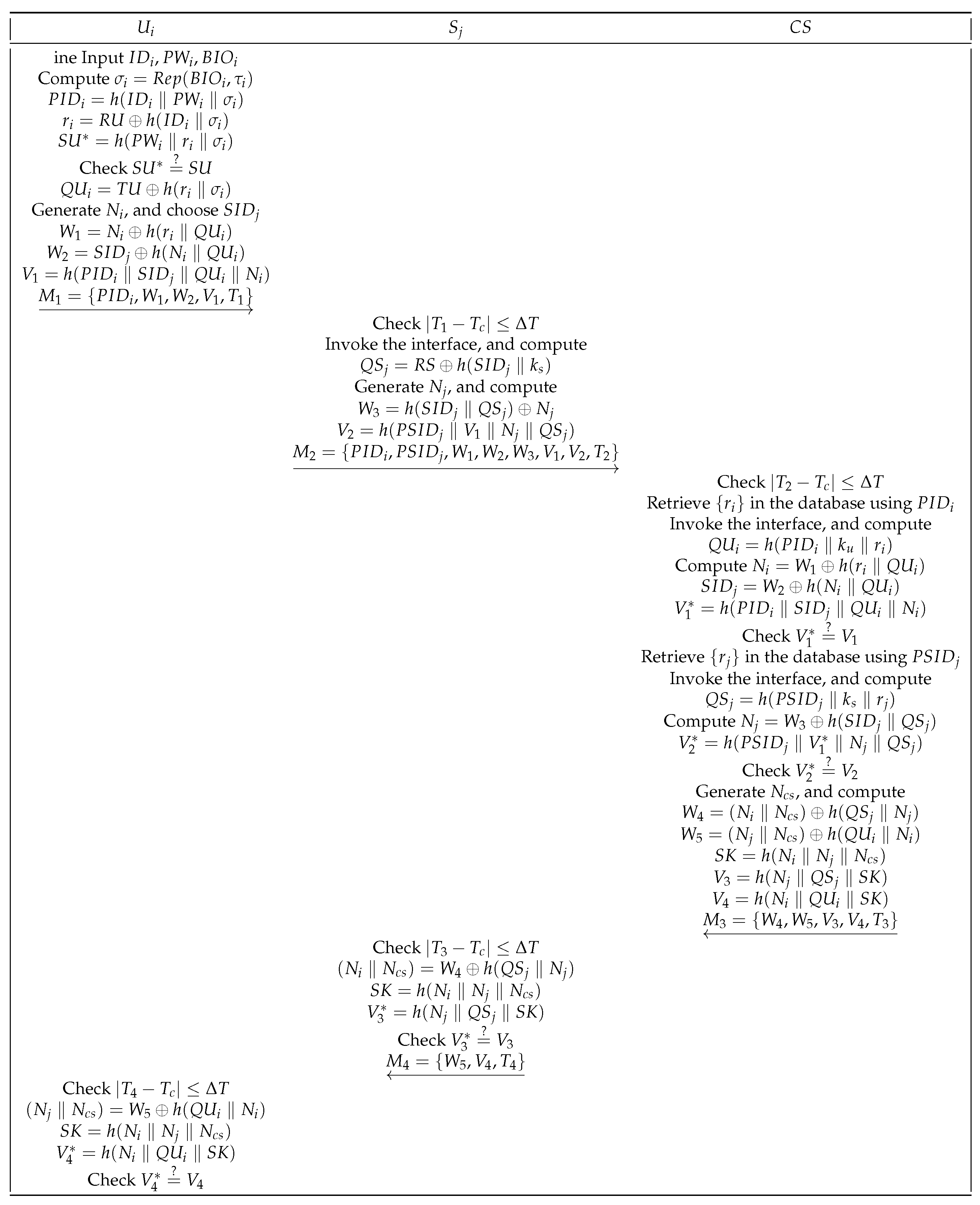 Sustainability 14 11054 g005