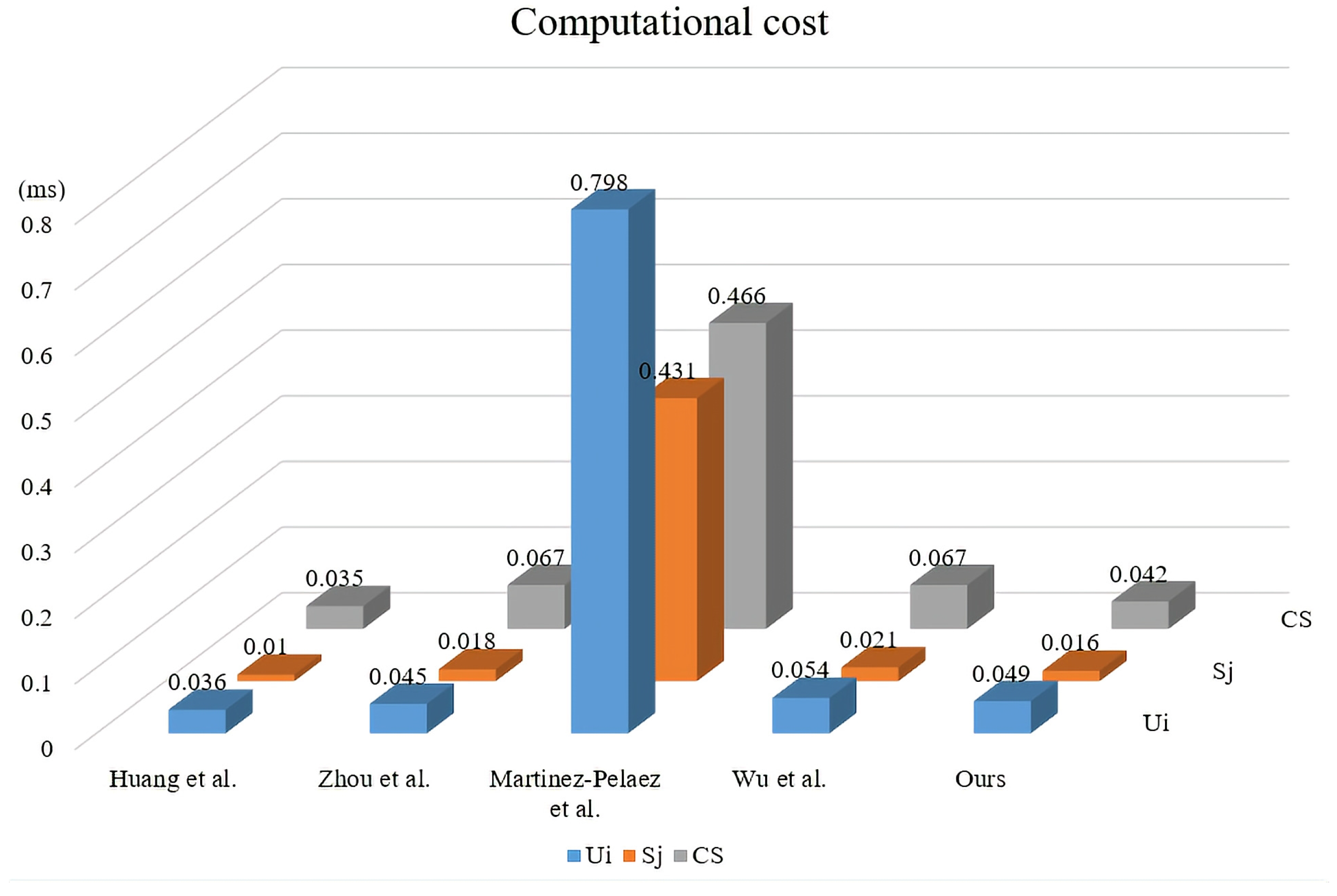 Sustainability 14 11054 g010