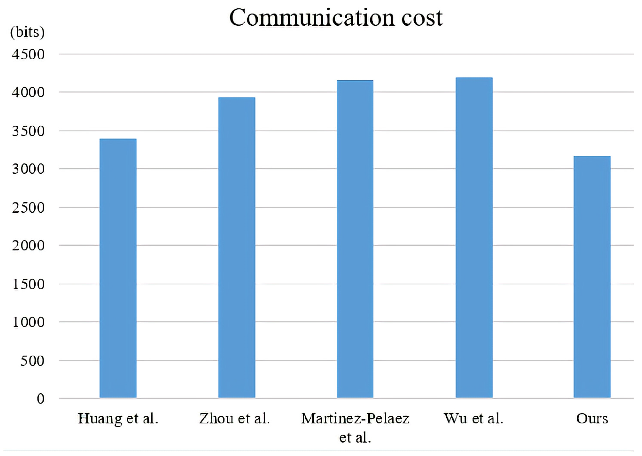 Sustainability 14 11054 g011