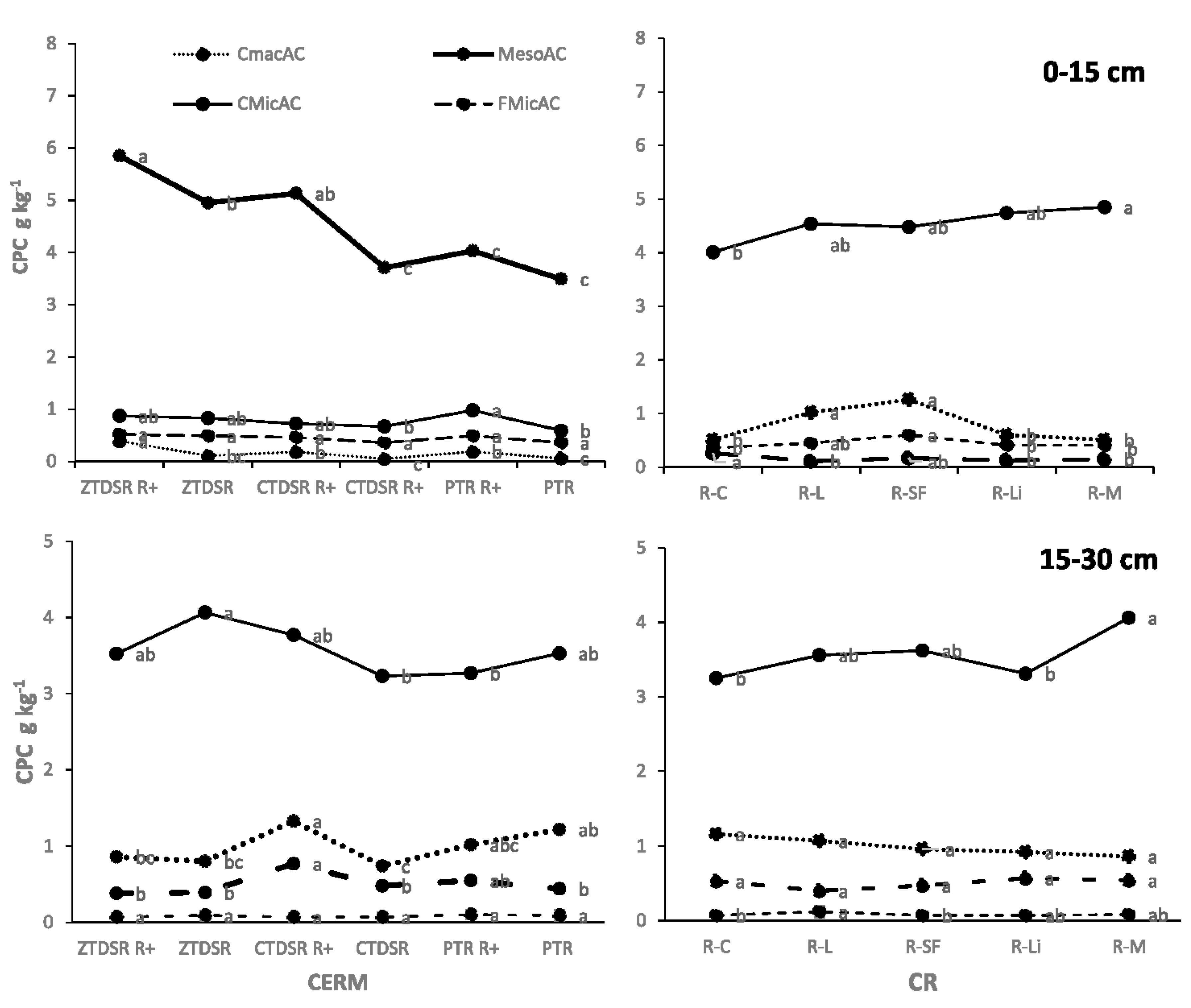 Sustainability 14 11056 g003