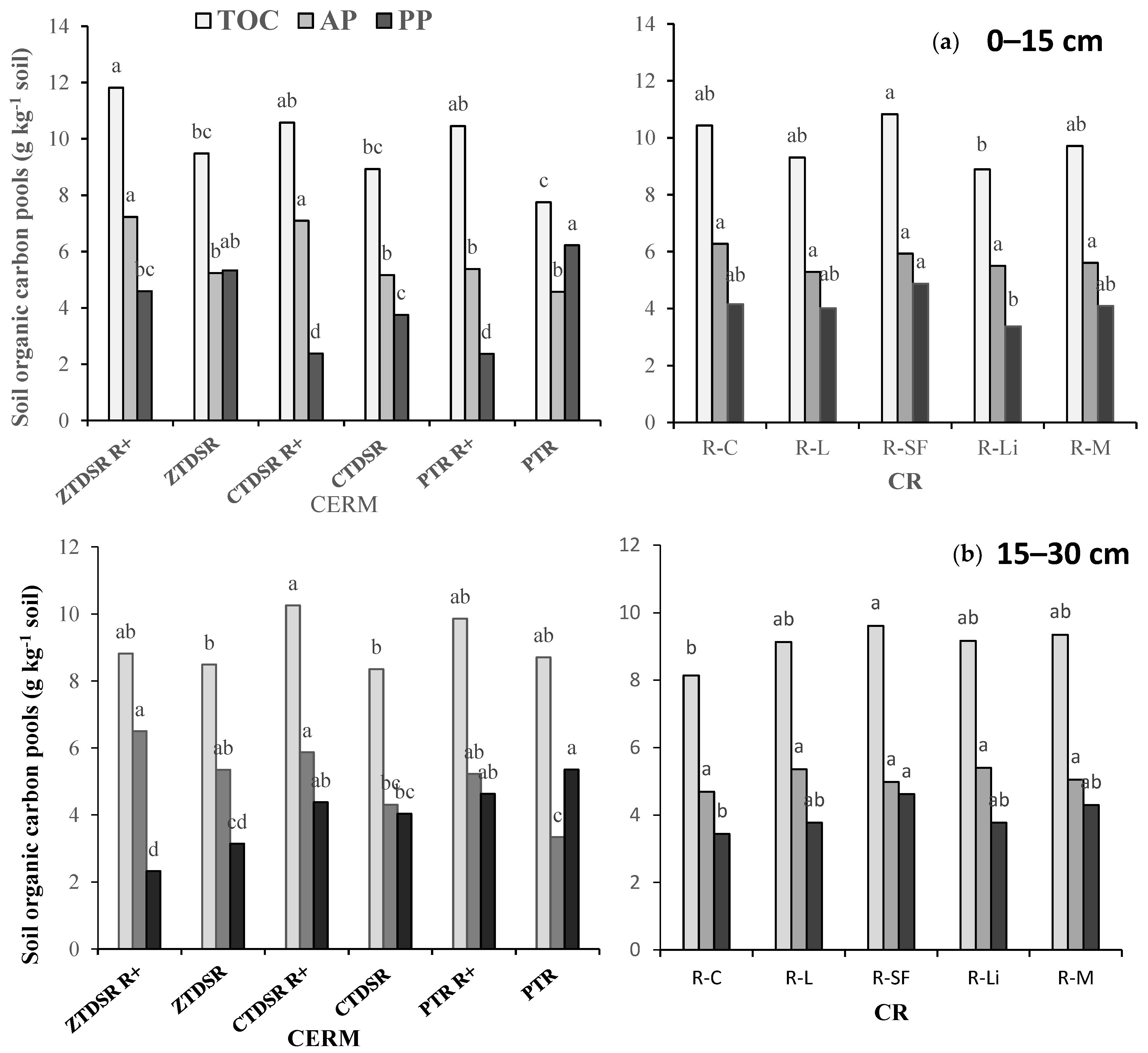Sustainability 14 11056 g004
