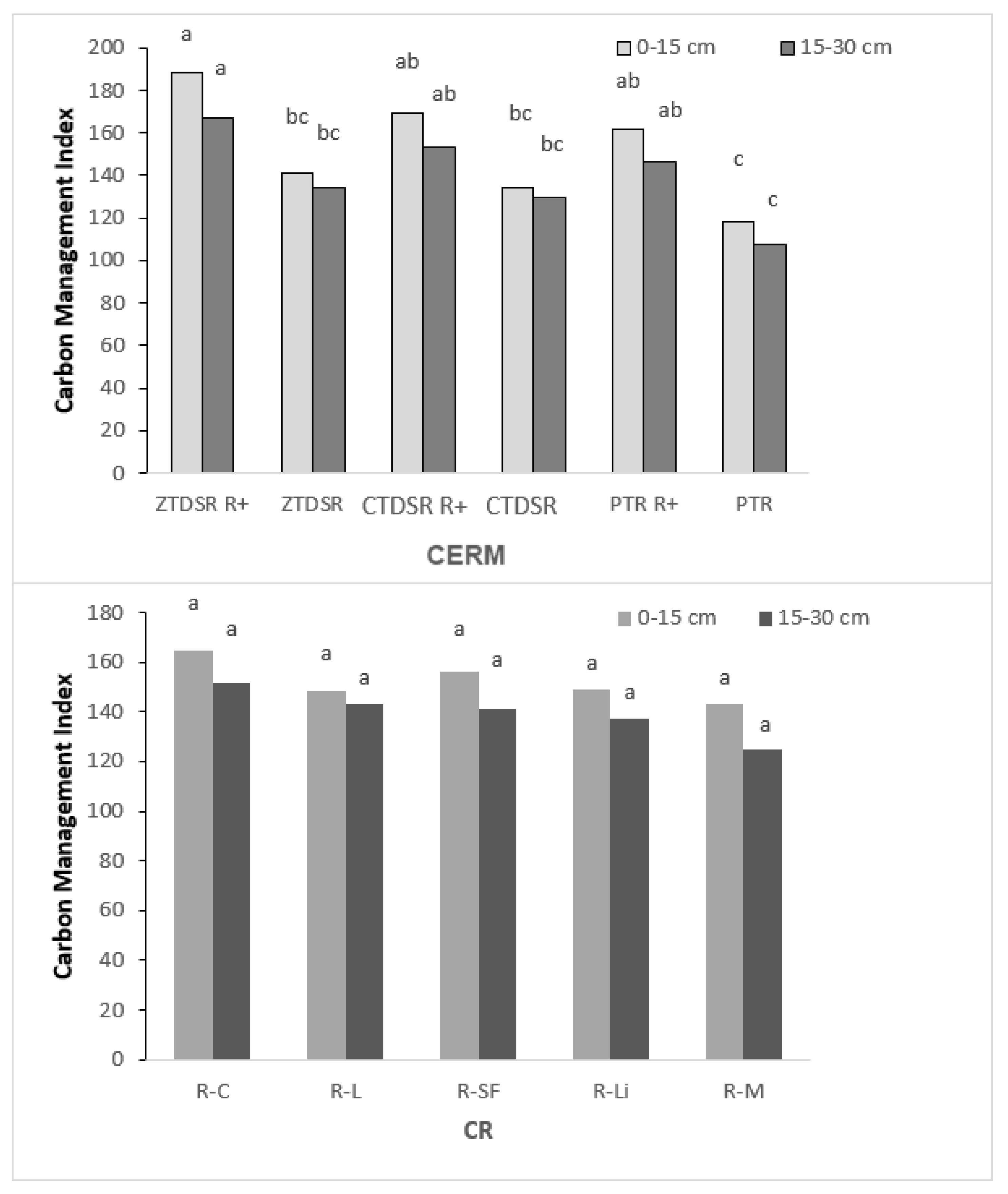 Sustainability 14 11056 g005