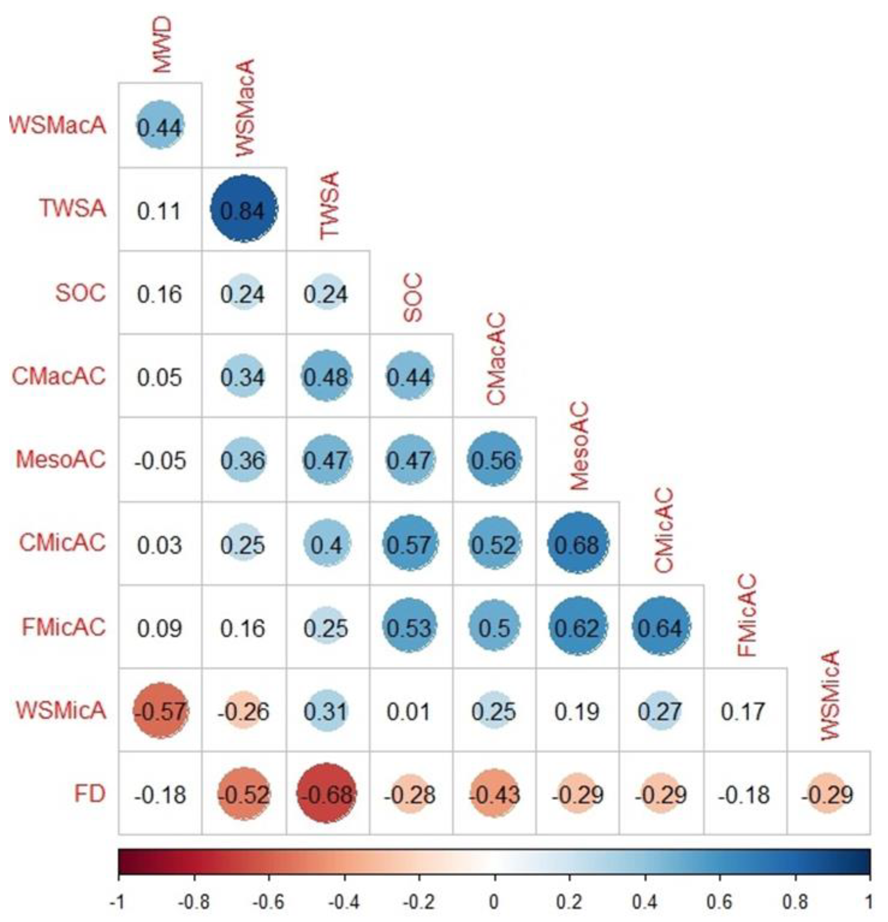 Sustainability 14 11056 g006