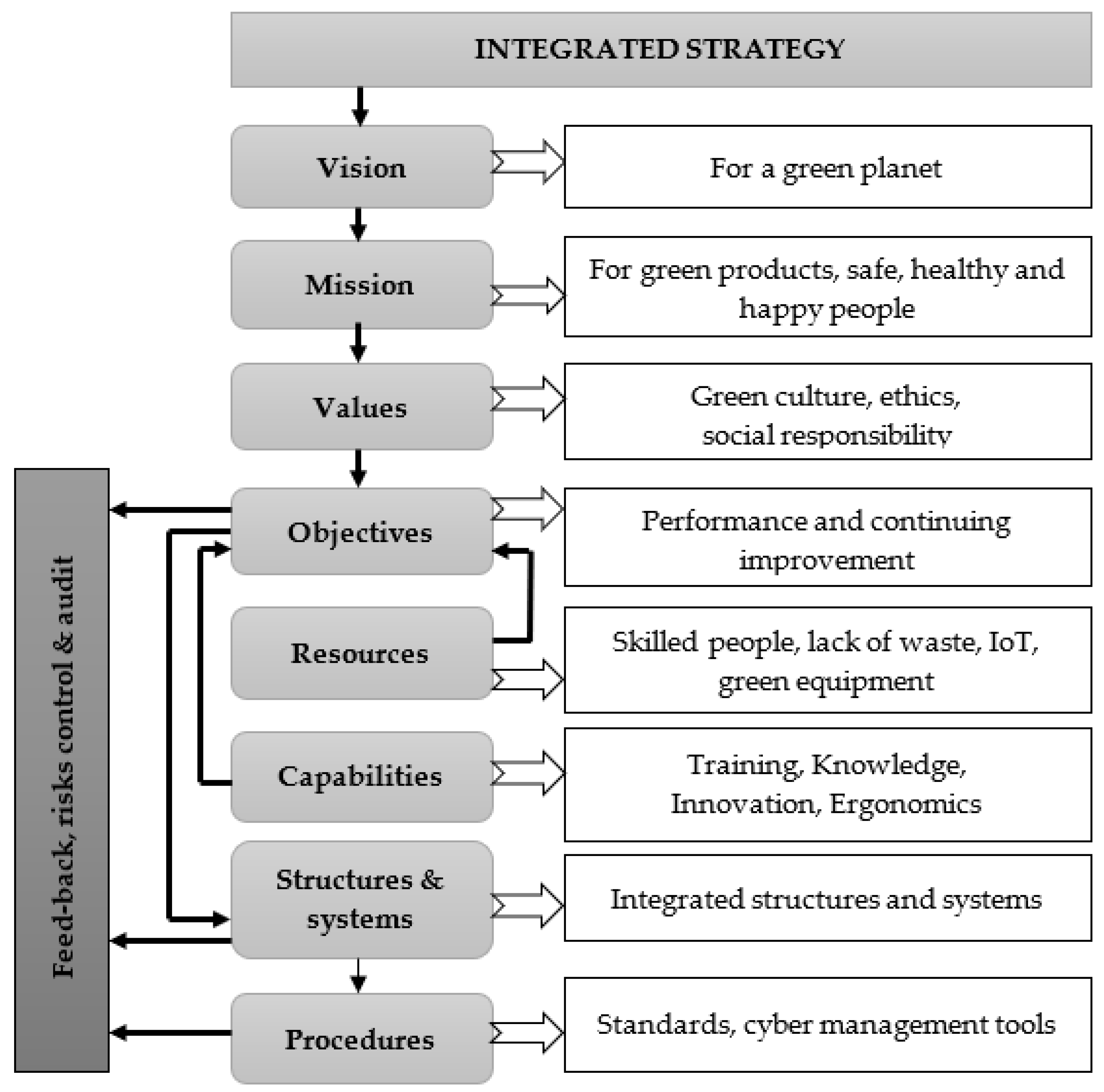 Sustainability 14 11066 g004 Sustainability 14 11066 g004