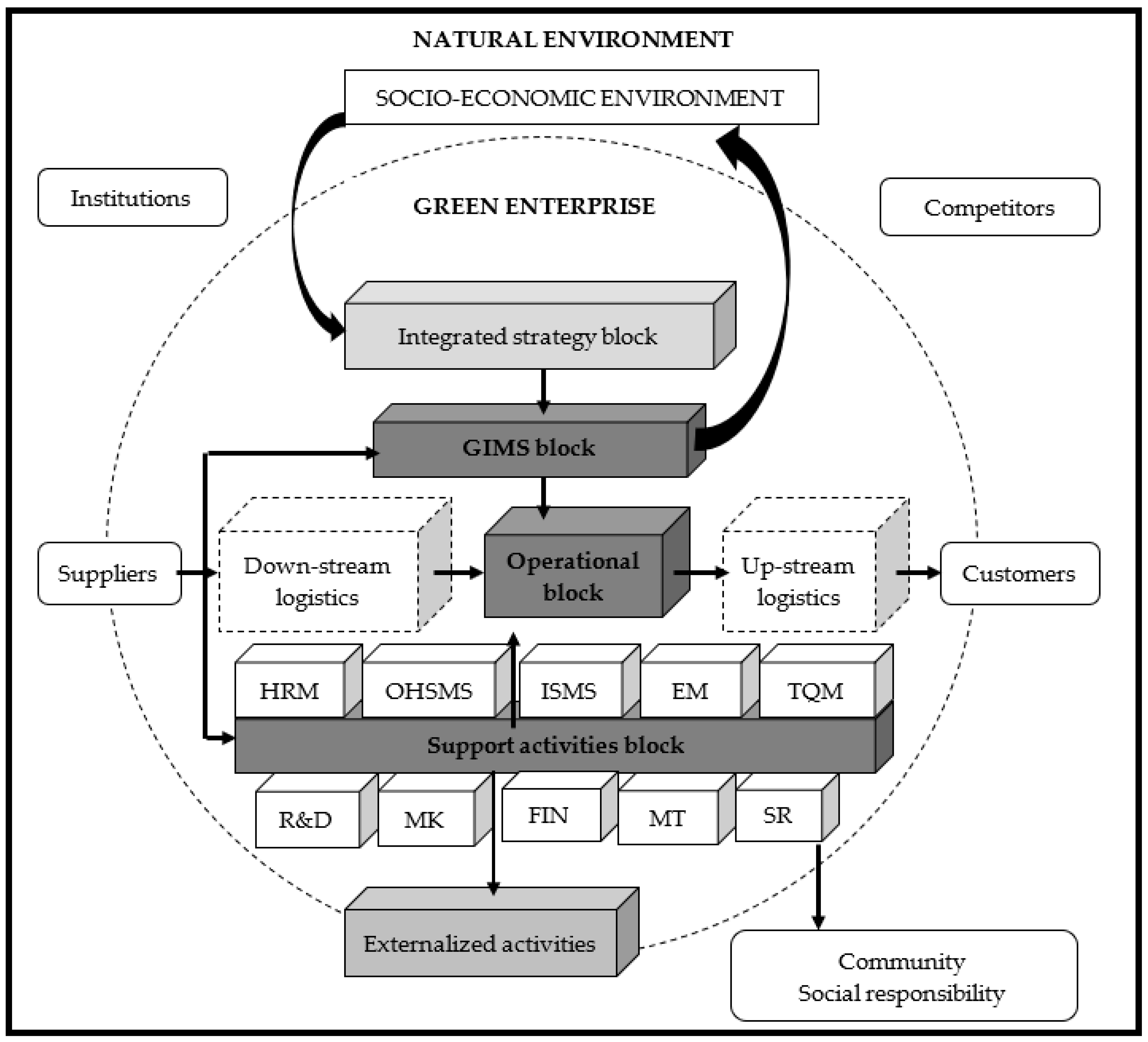 Sustainability 14 11066 g005 Sustainability 14 11066 g005