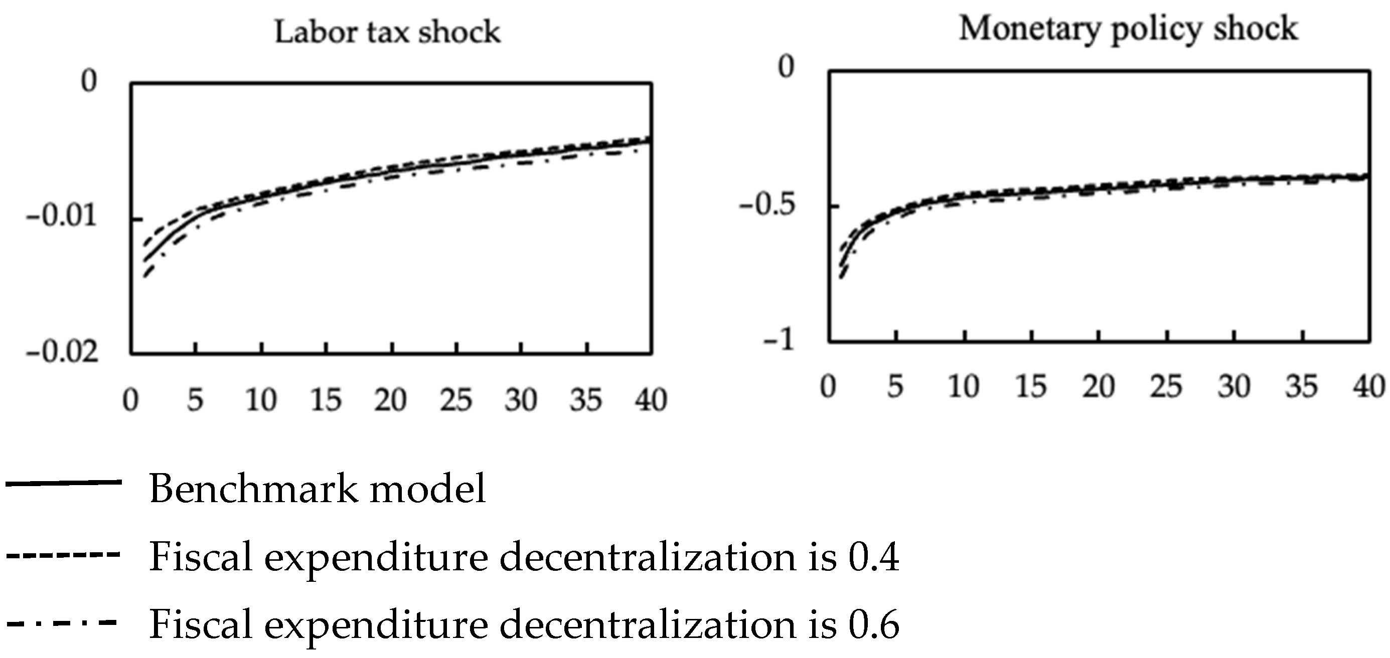 Sustainability 14 11069 g002b Sustainability 14 11069 g002b