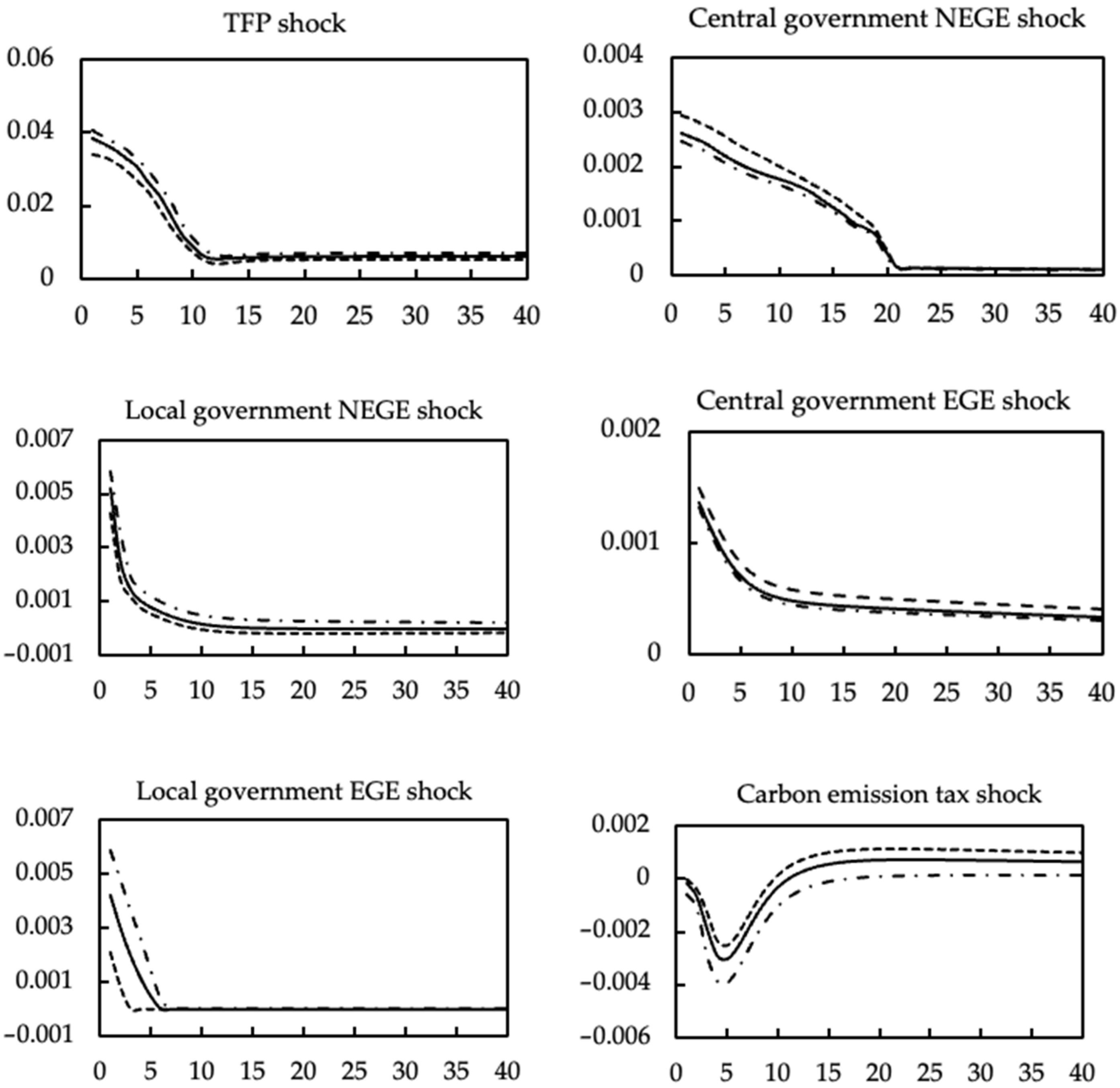 Sustainability 14 11069 g003a Sustainability 14 11069 g003a