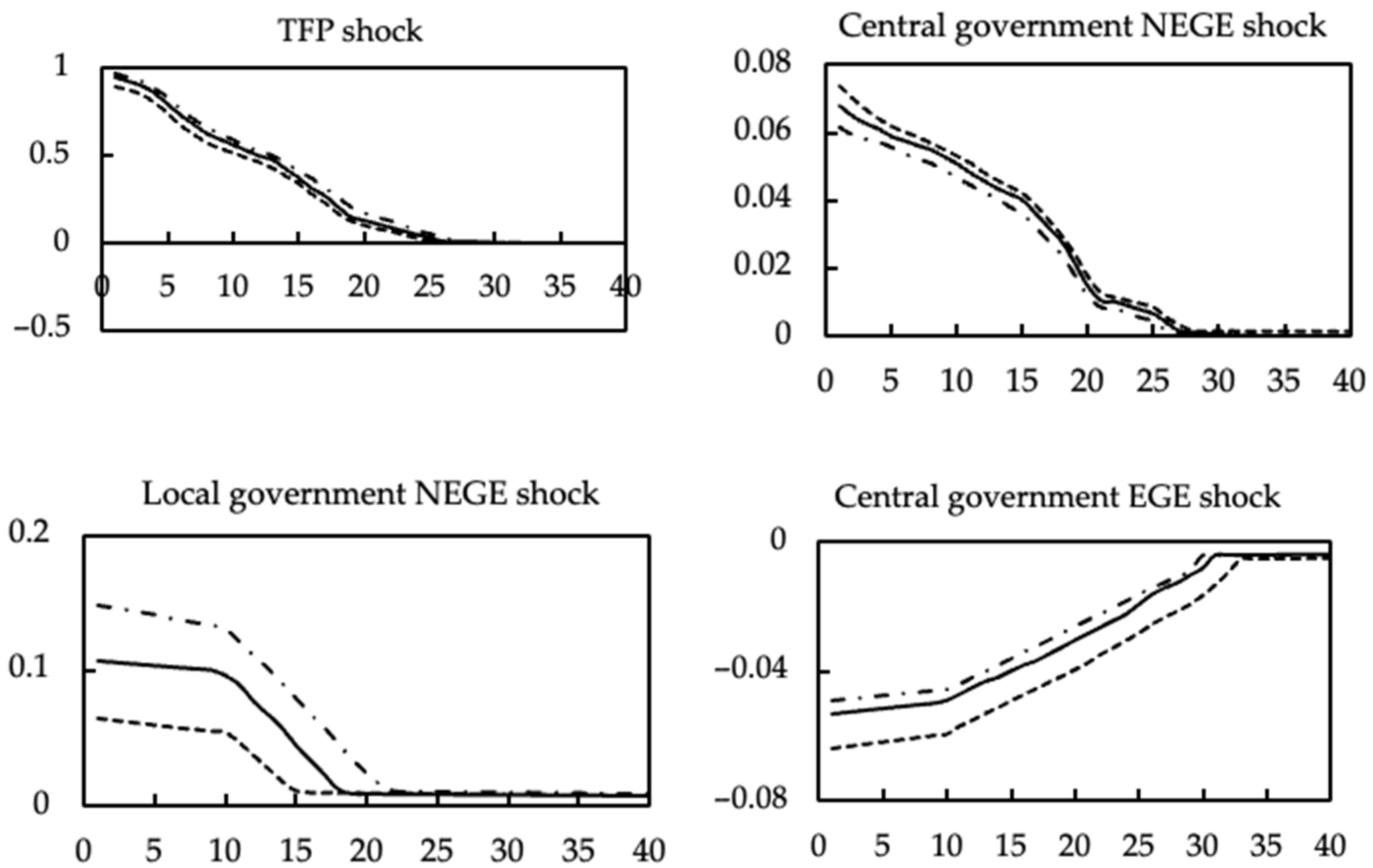 Sustainability 14 11069 g004a Sustainability 14 11069 g004a