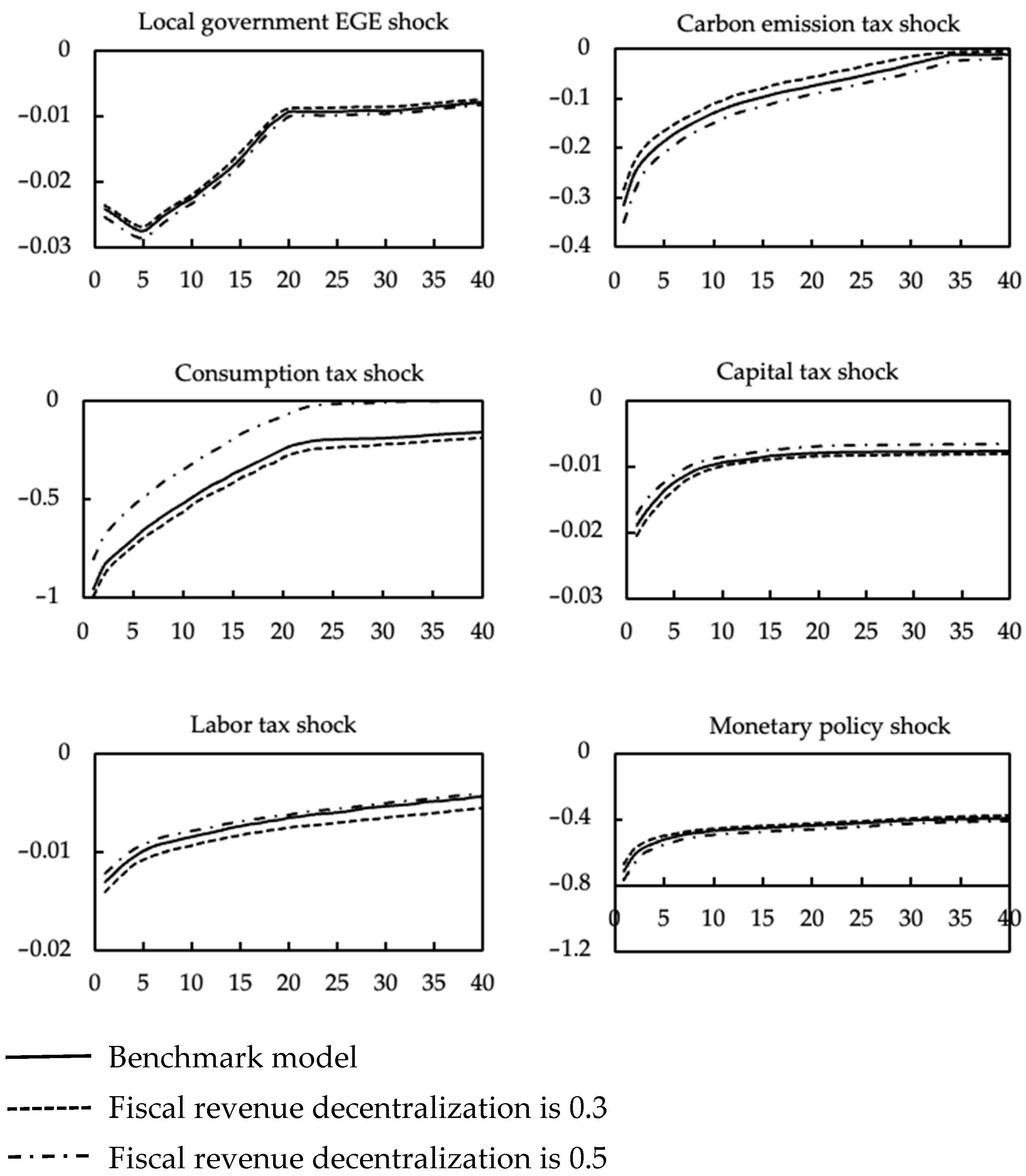 Sustainability 14 11069 g004b Sustainability 14 11069 g004b