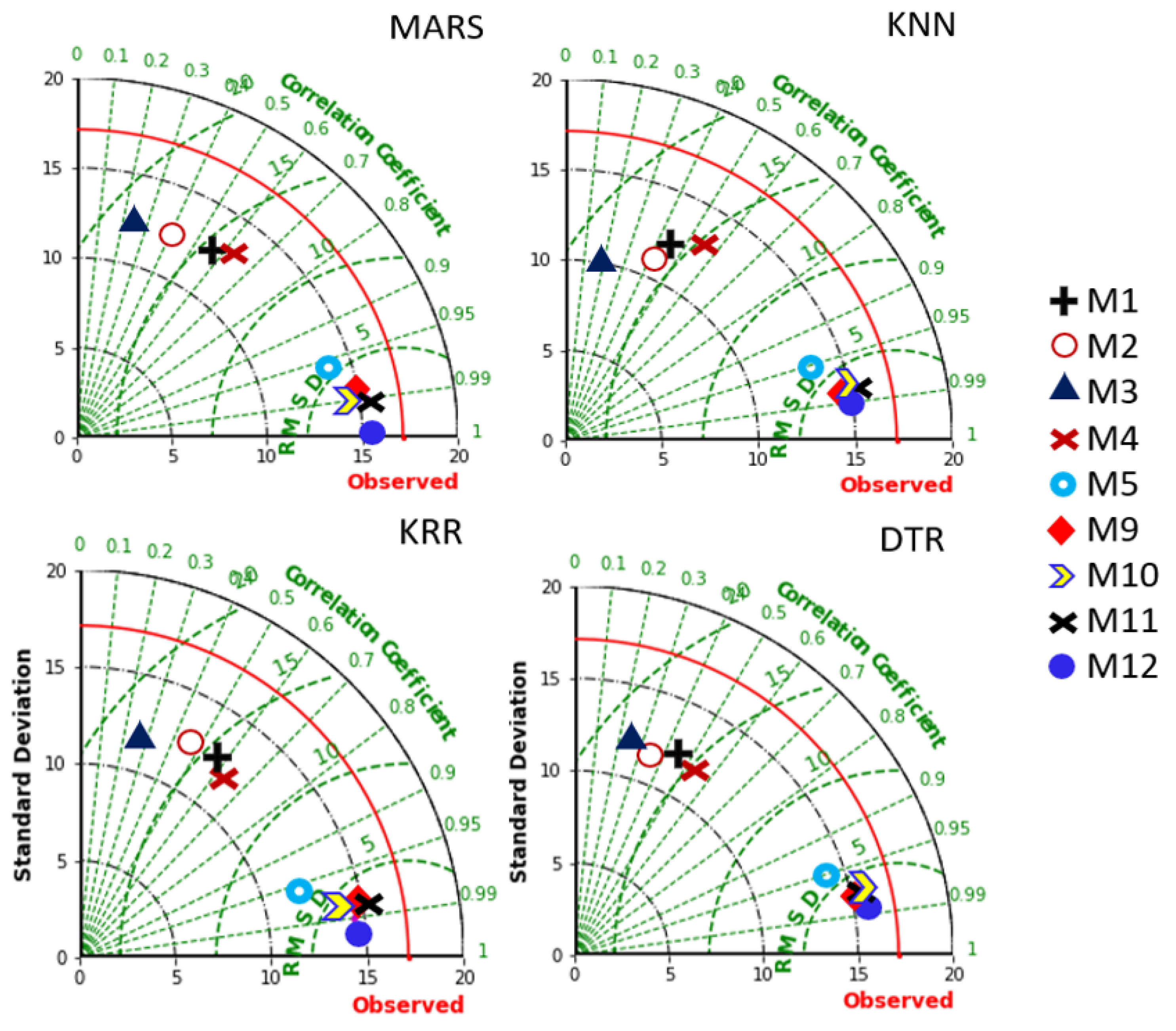 Sustainability 14 11070 g006