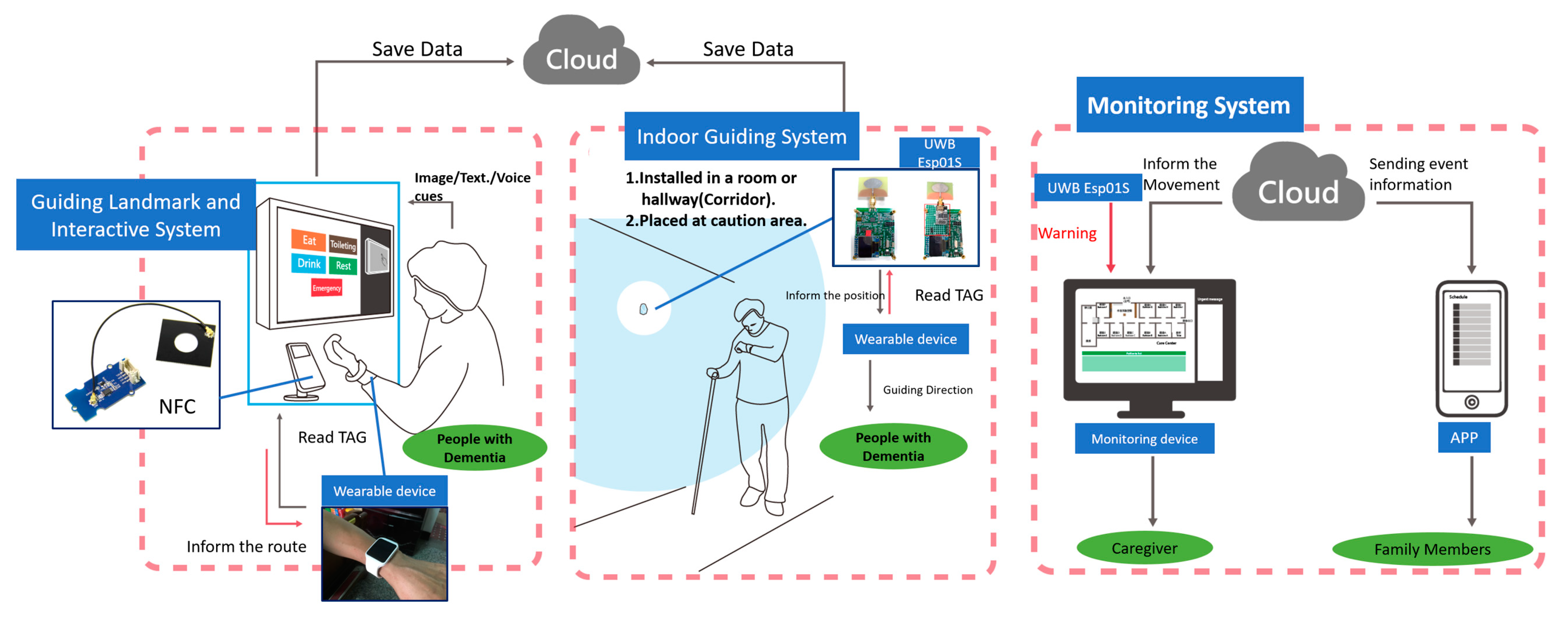 Sustainability 14 11076 g001