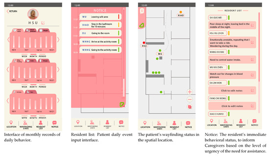 Sustainability 14 11076 g0a1a 550