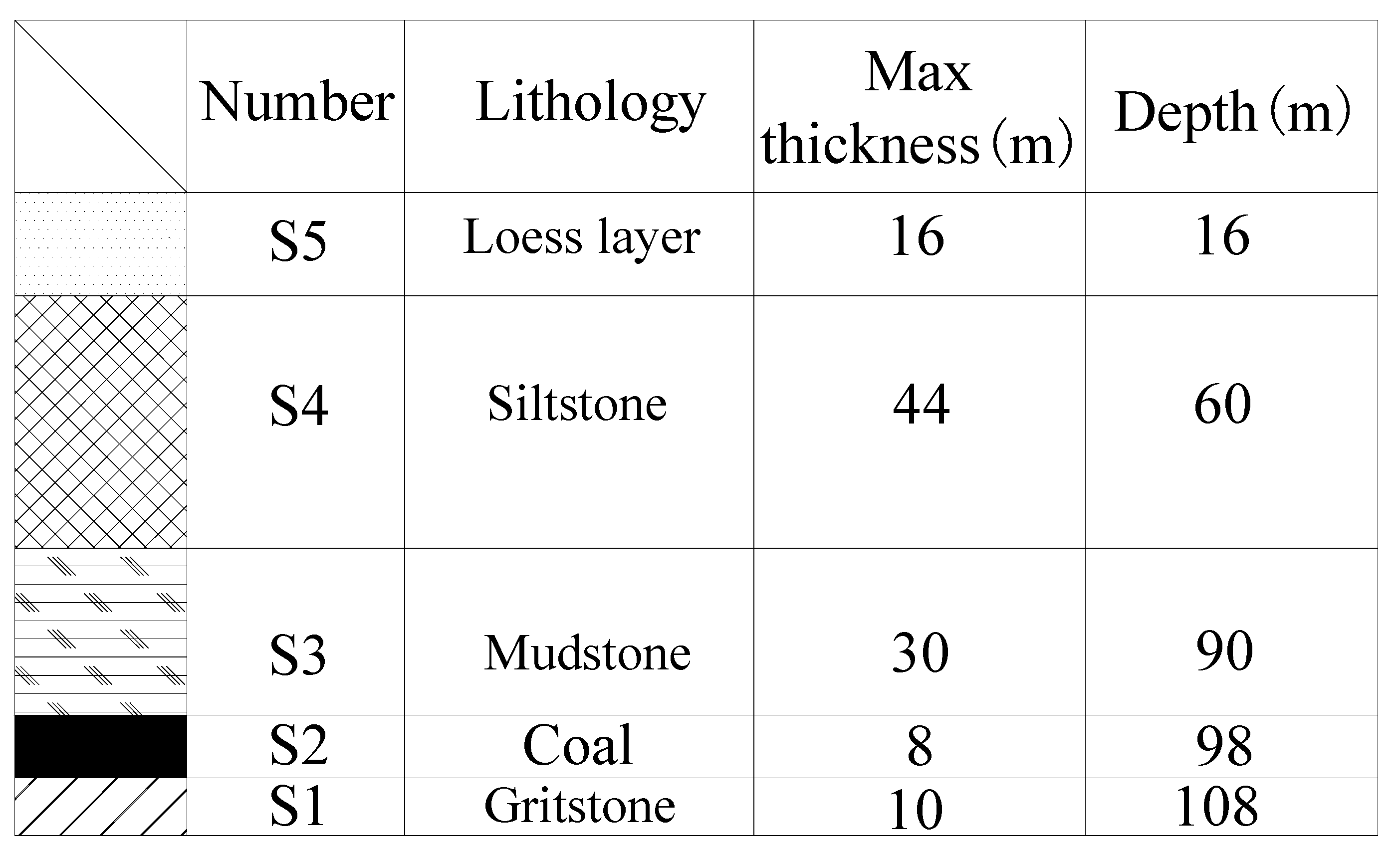 Sustainability 14 11082 g002