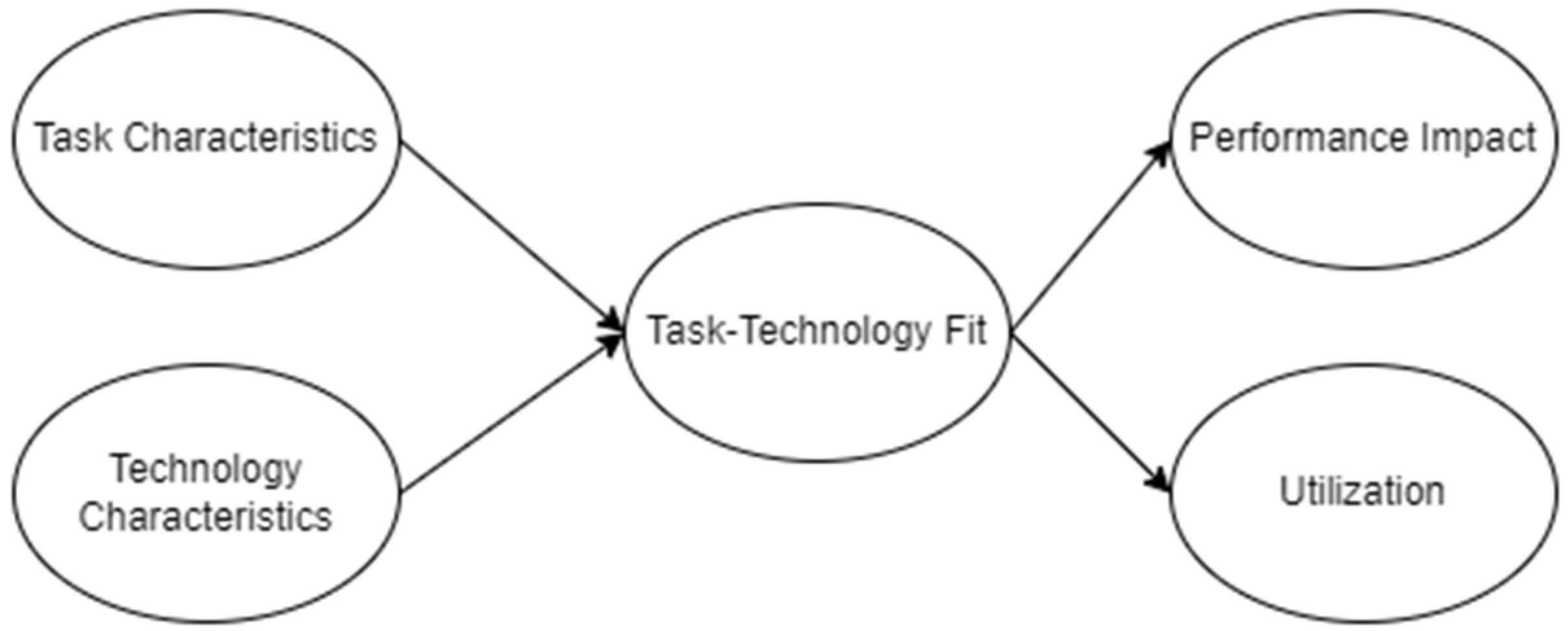 Sustainability 14 11084 g002
