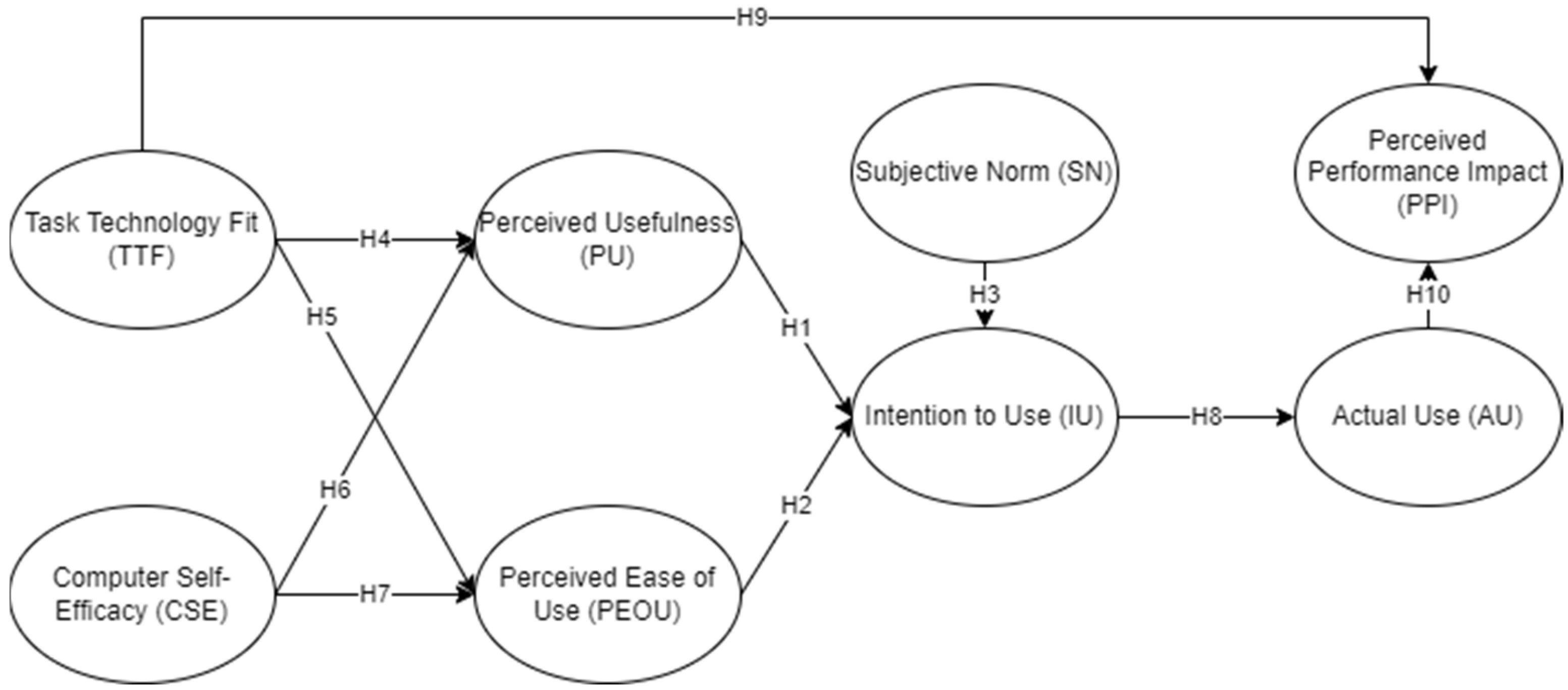 Sustainability 14 11084 g003