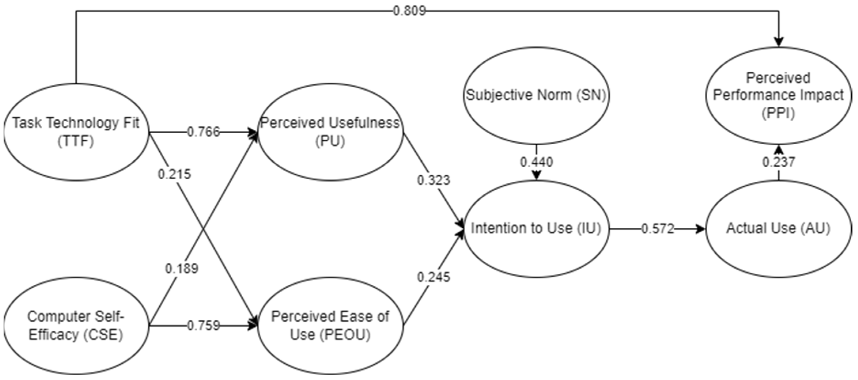 Sustainability 14 11084 g004
