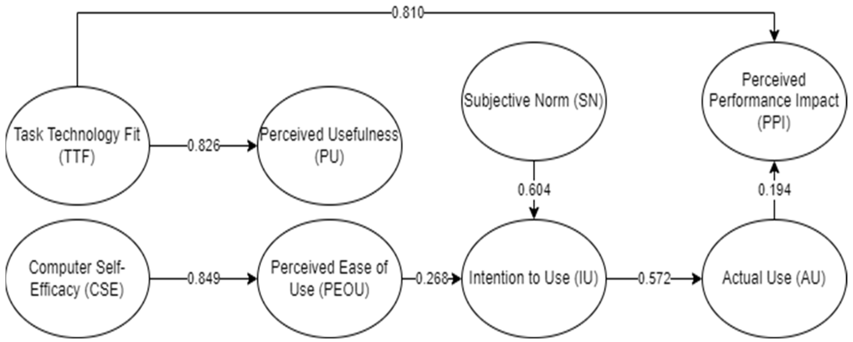 Sustainability 14 11084 g005