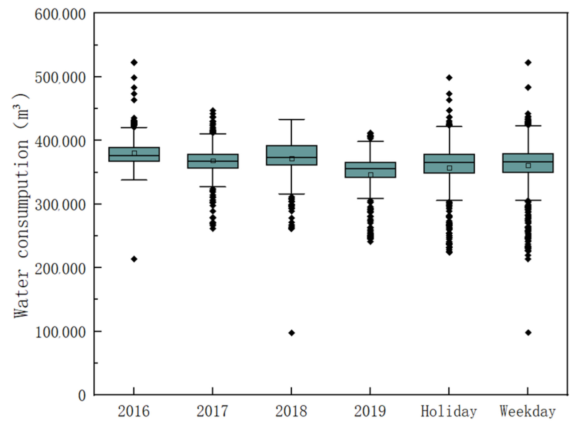 Sustainability 14 11086 g007