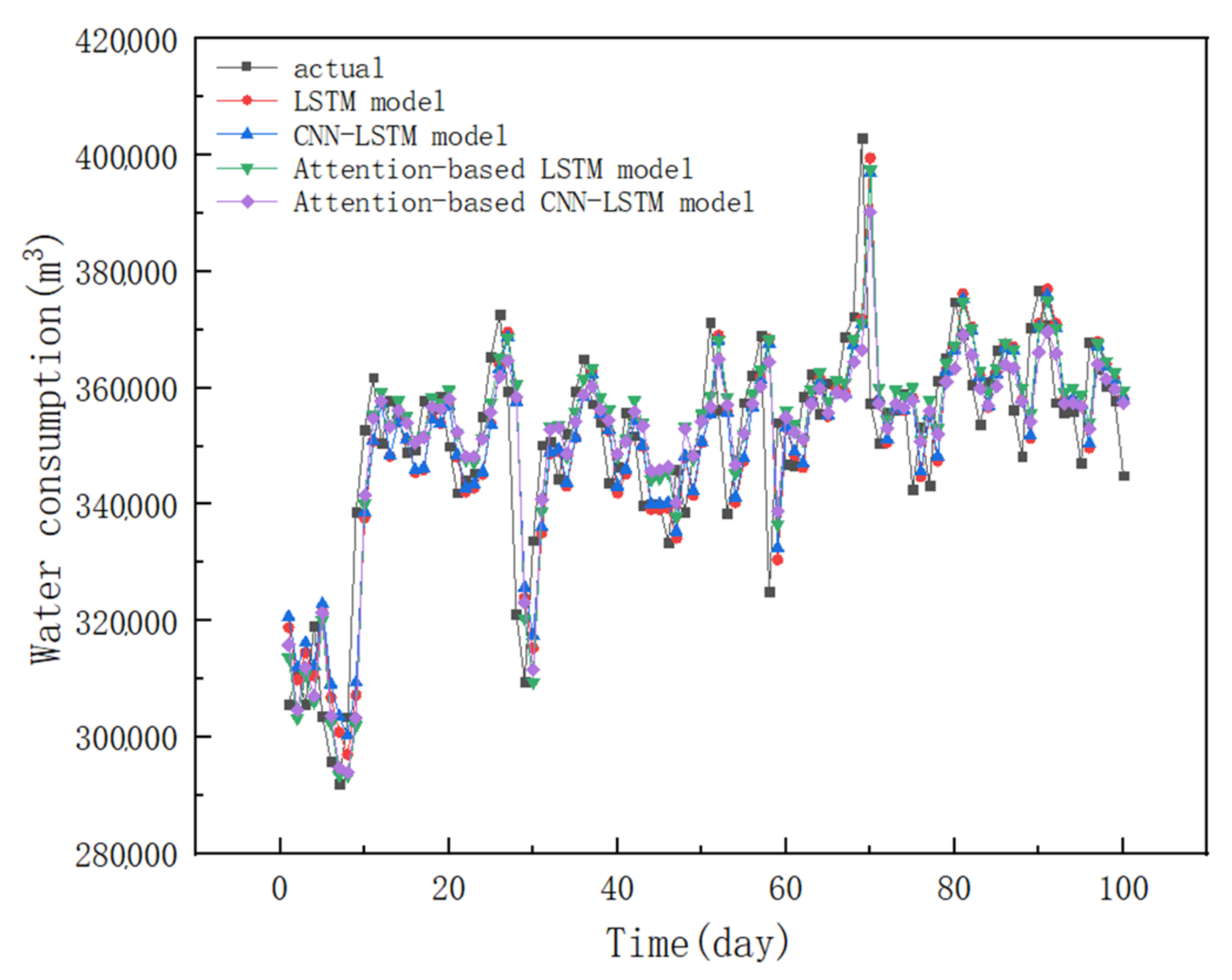Sustainability 14 11086 g011