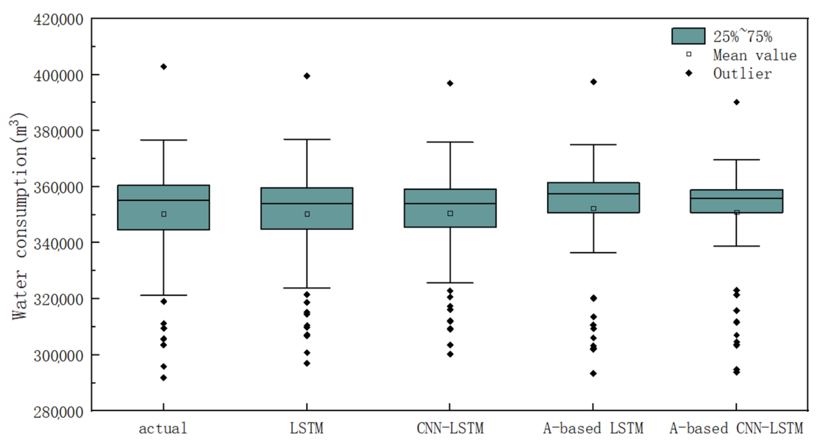 Sustainability 14 11086 g012