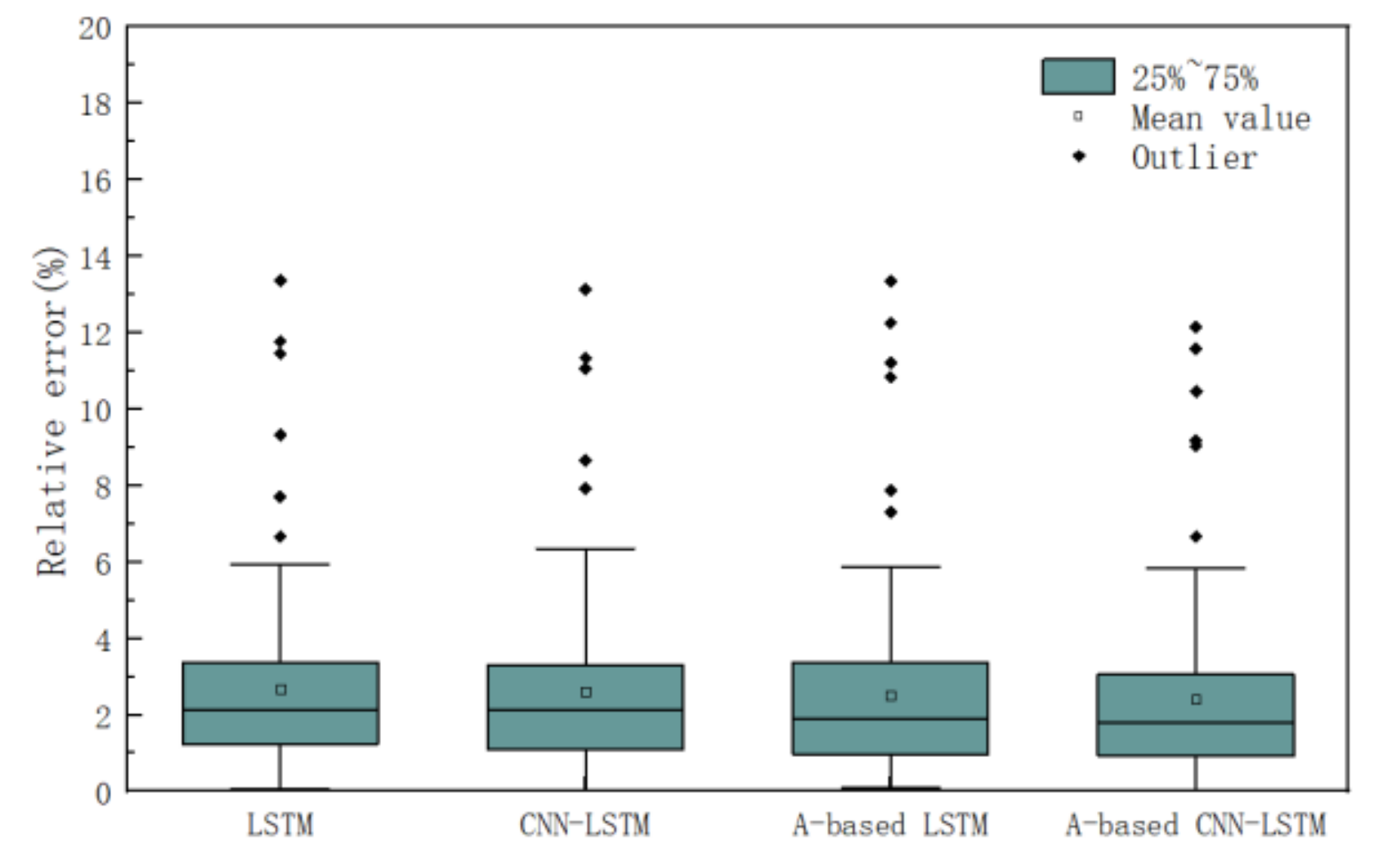 Sustainability 14 11086 g014
