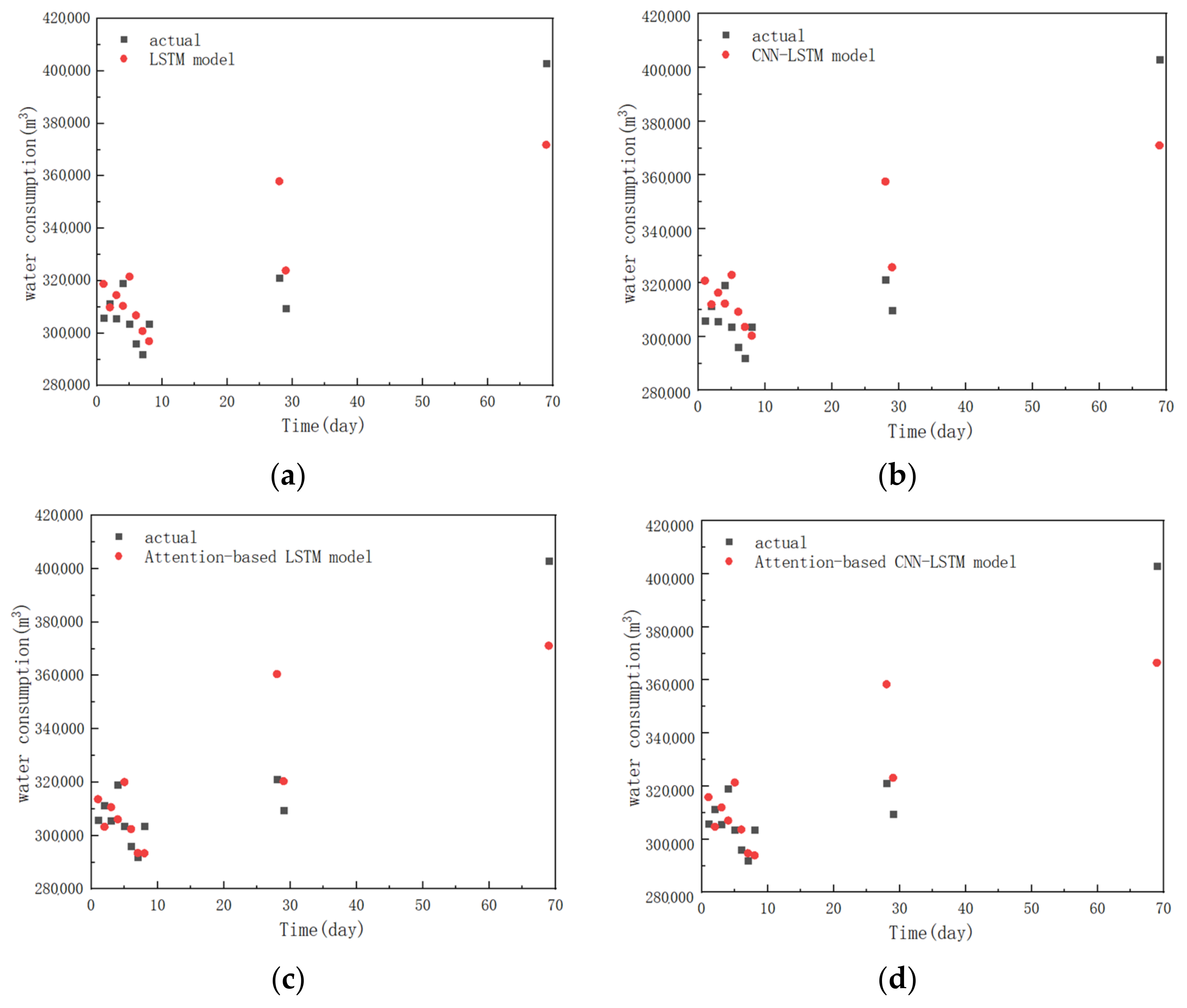 Sustainability 14 11086 g016