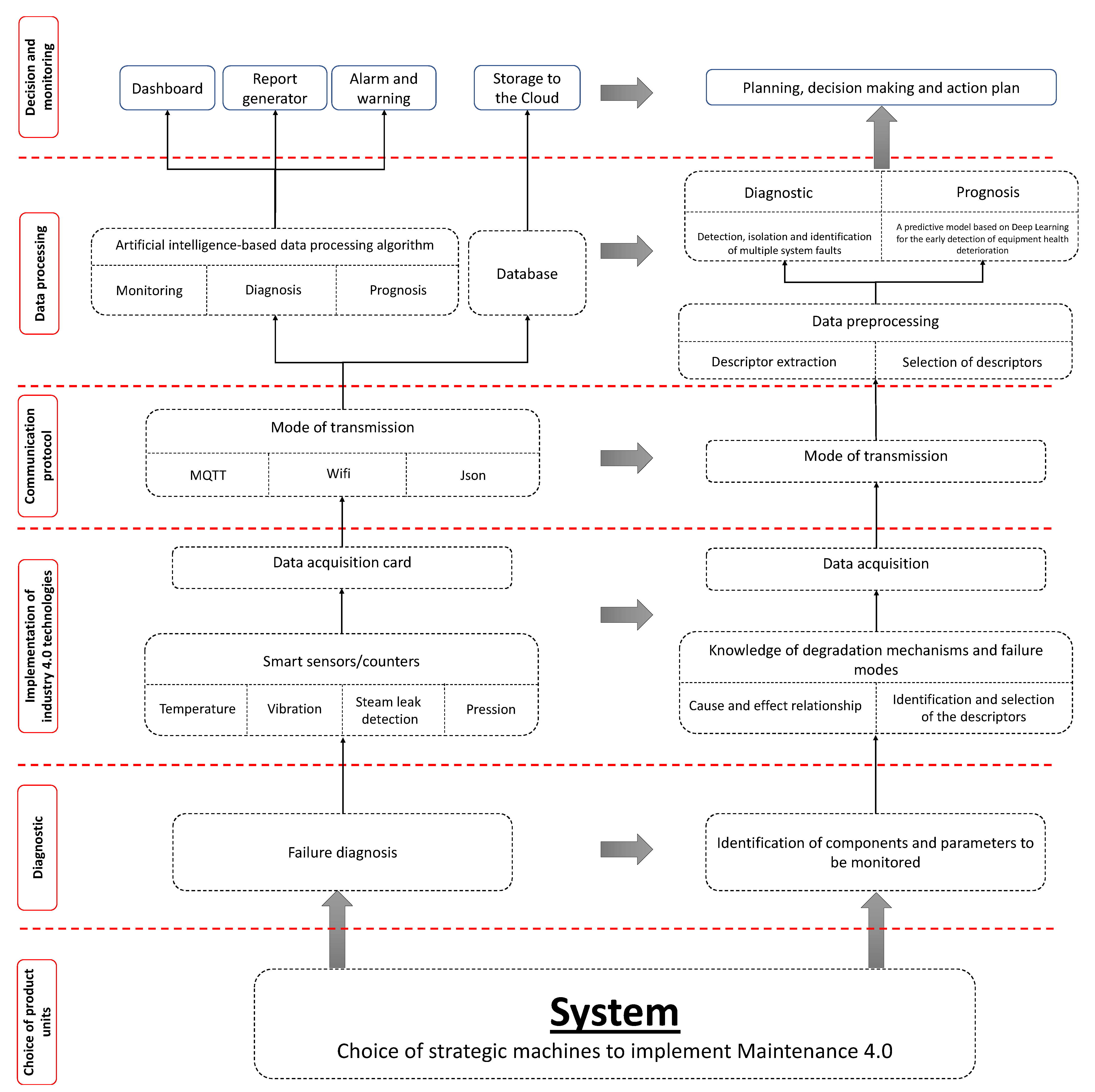 Sustainability 14 11090 g005