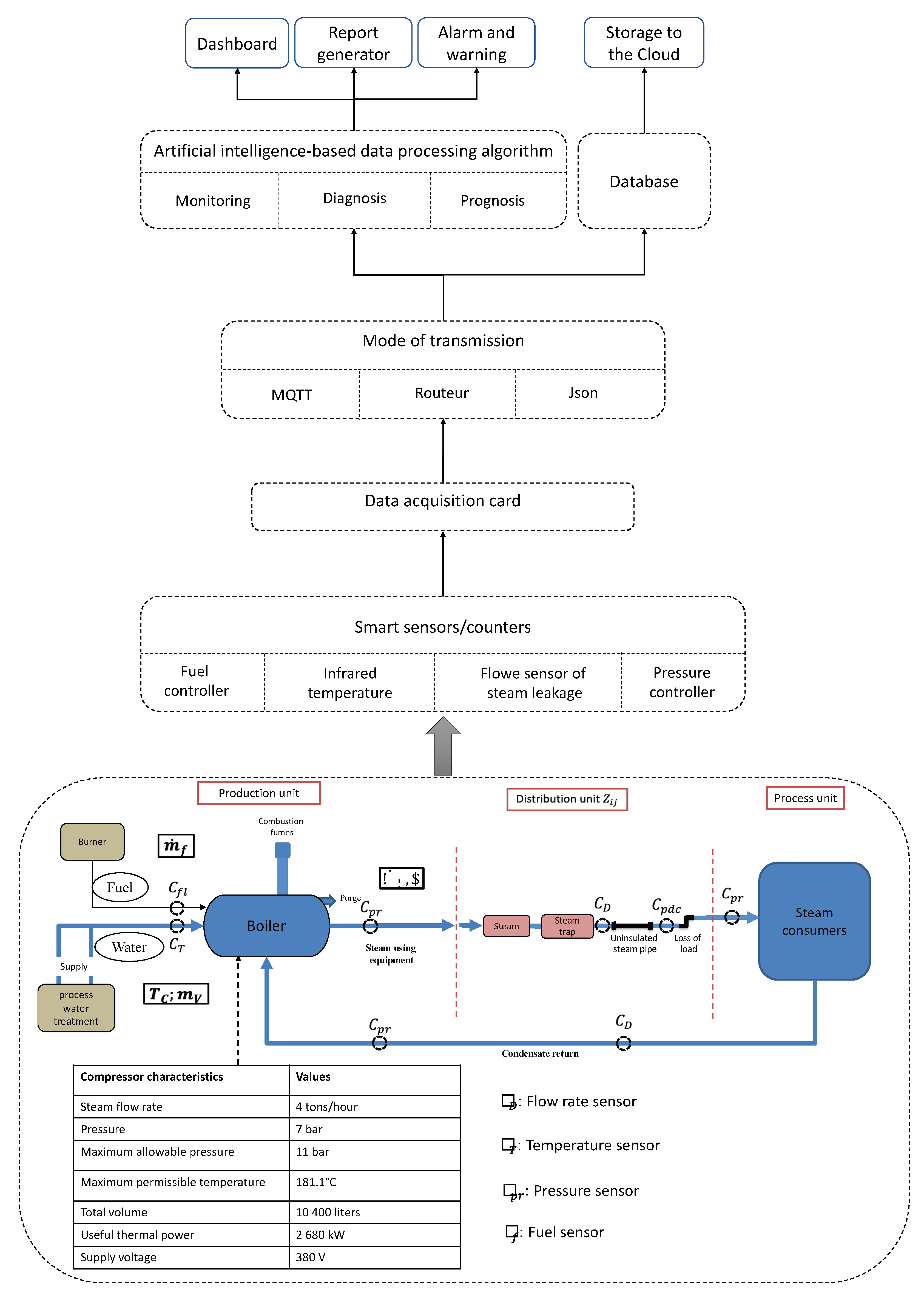 Sustainability 14 11090 g007