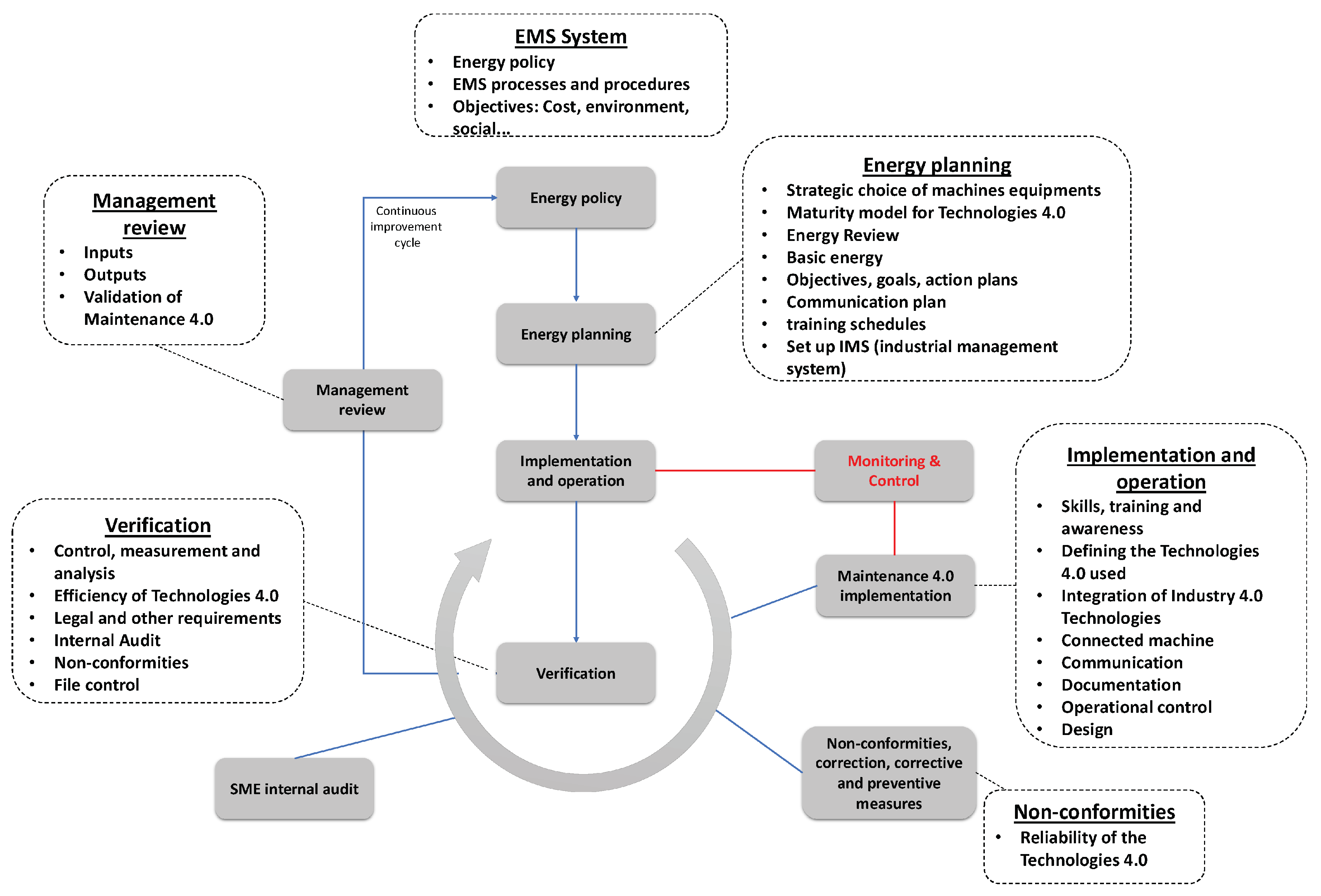 Sustainability 14 11090 g009