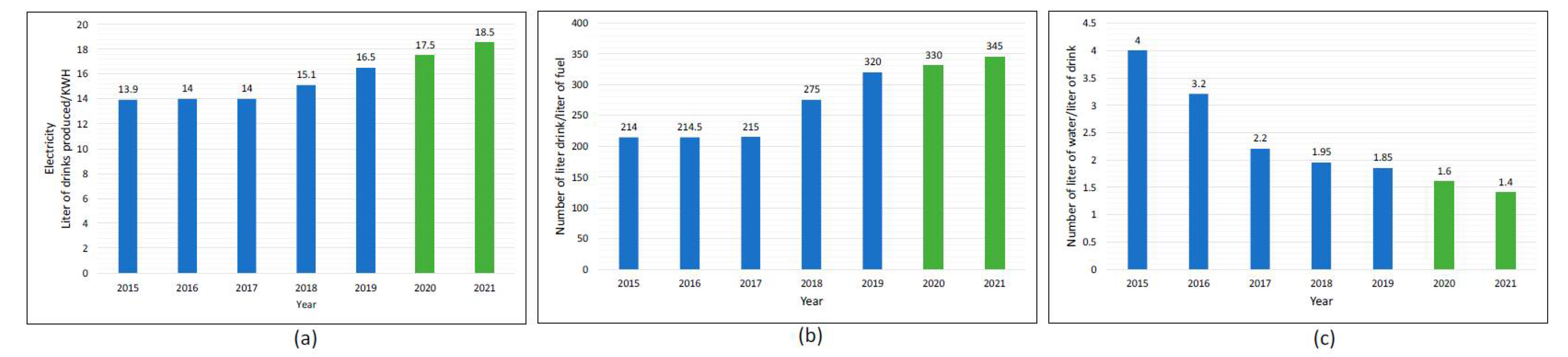 Sustainability 14 11090 g010