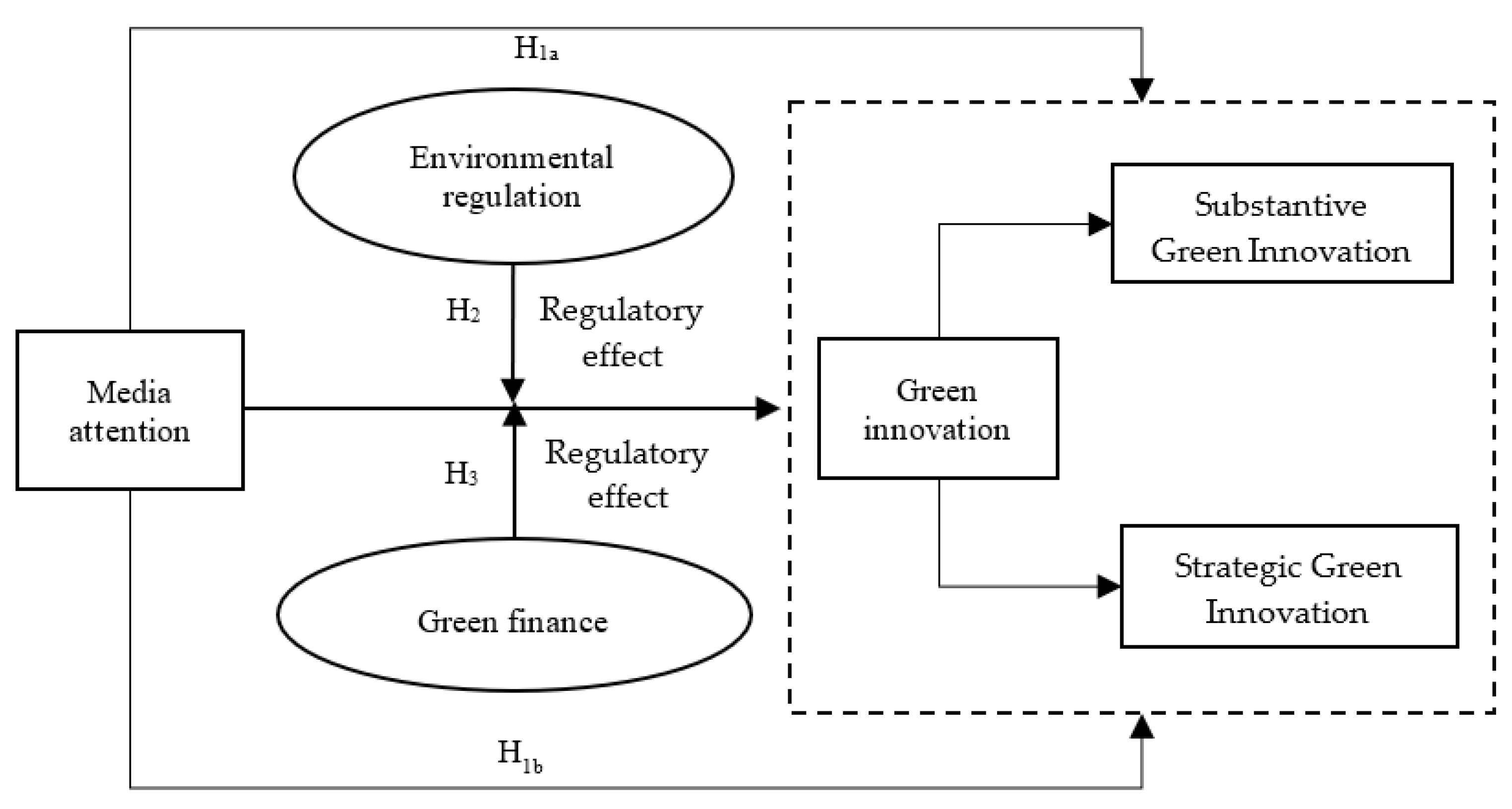 Sustainability 14 11091 g001