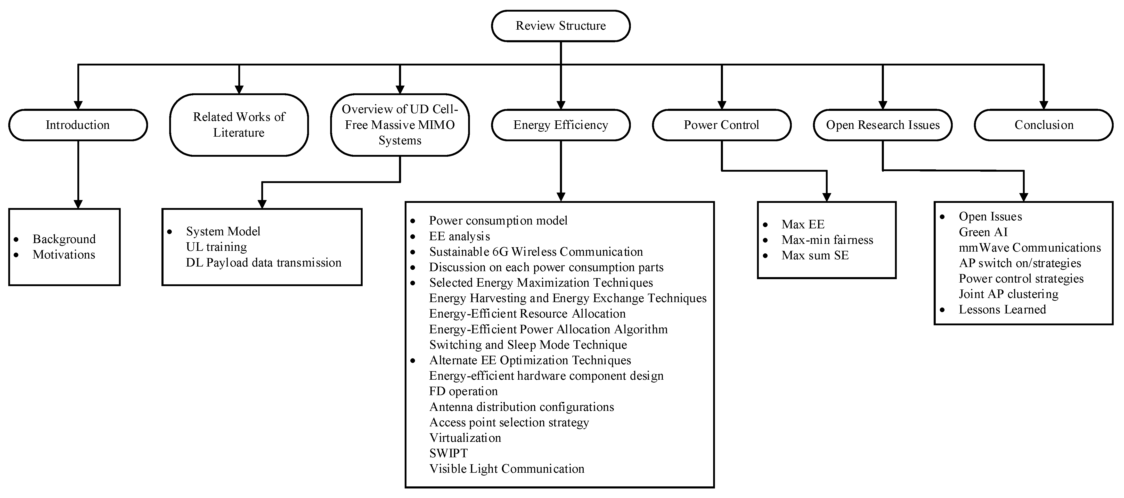 Sustainability 14 11100 g002
