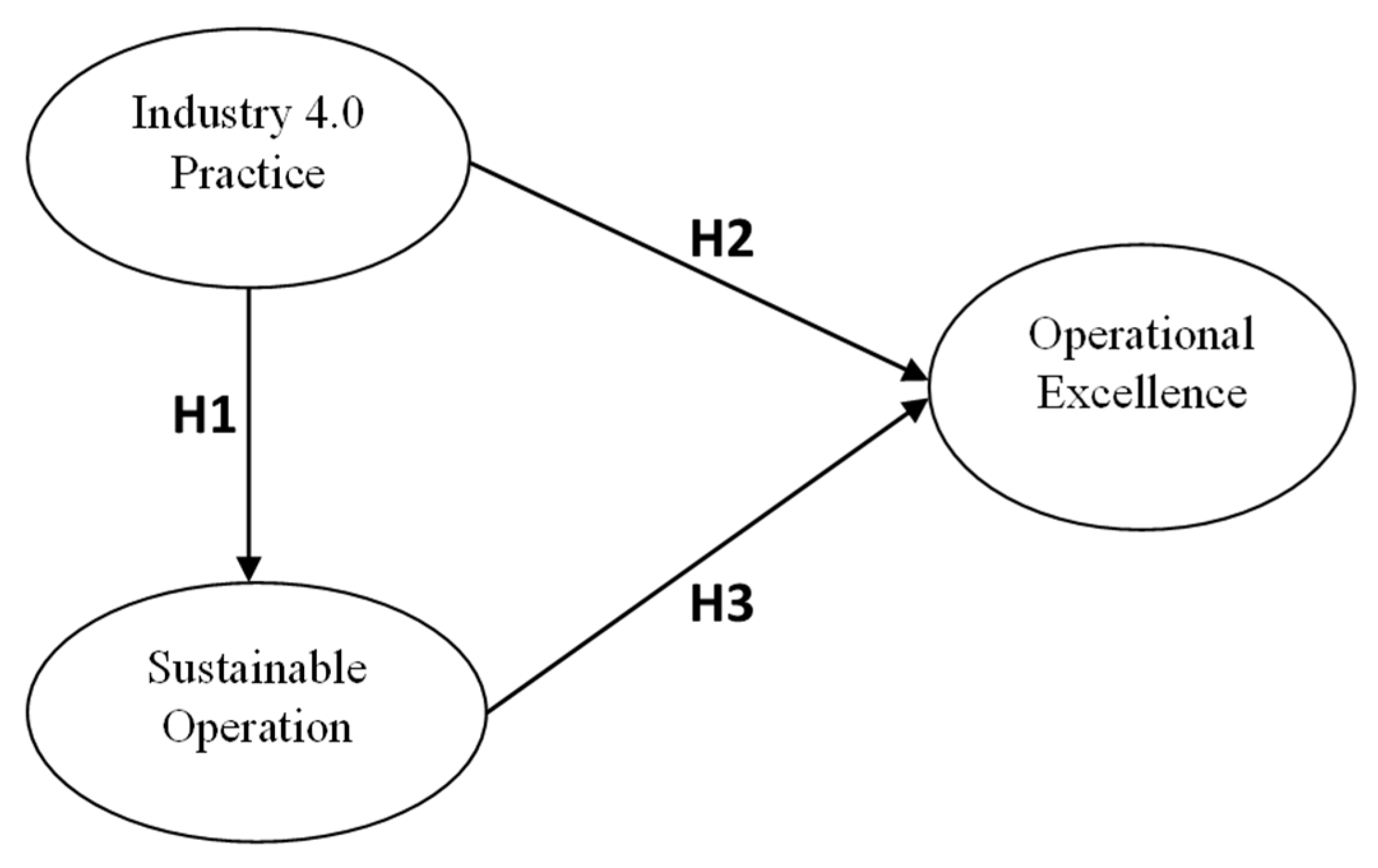 Sustainability 14 11103 g001 Sustainability 14 11103 g001
