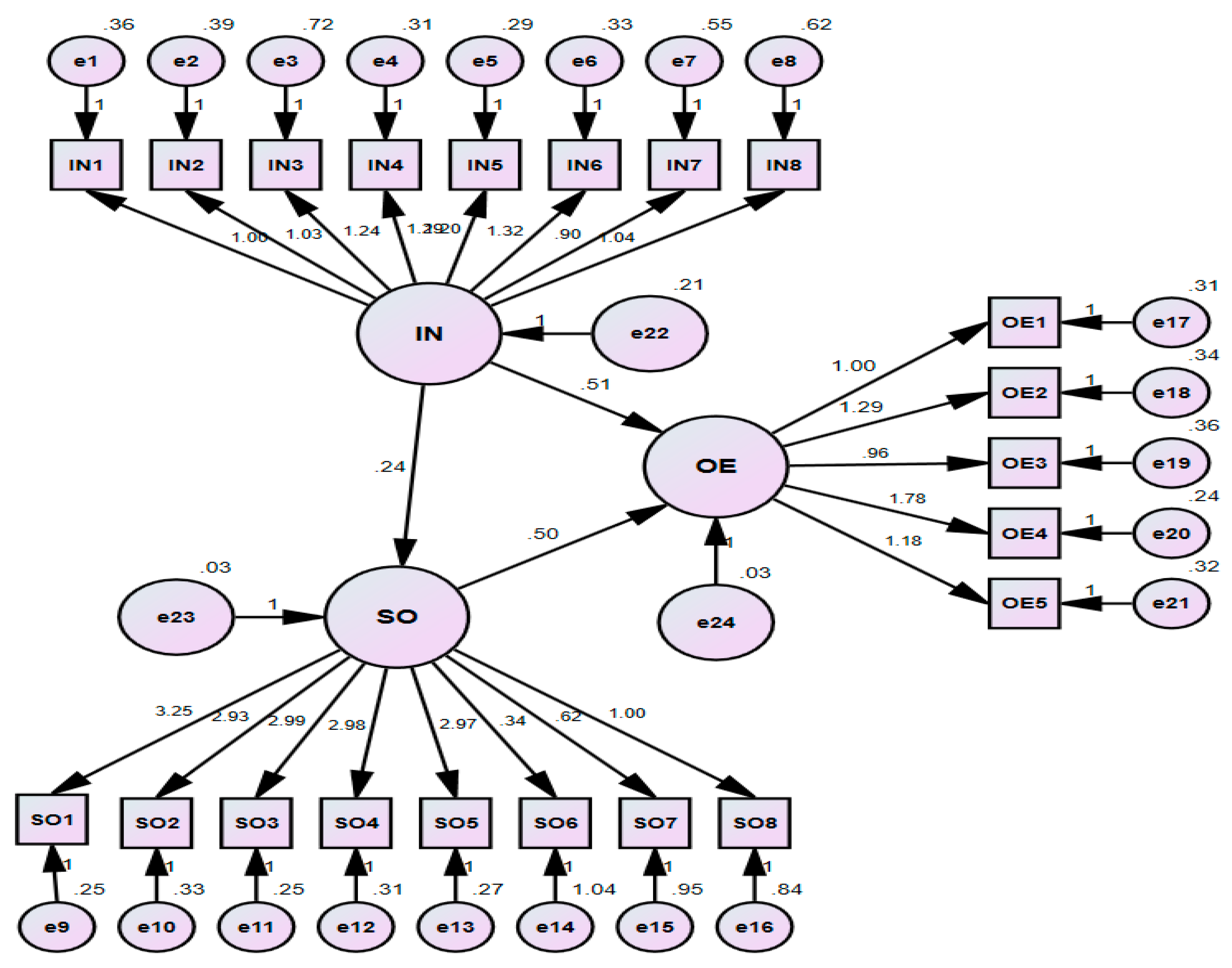 Sustainability 14 11103 g002 Sustainability 14 11103 g002