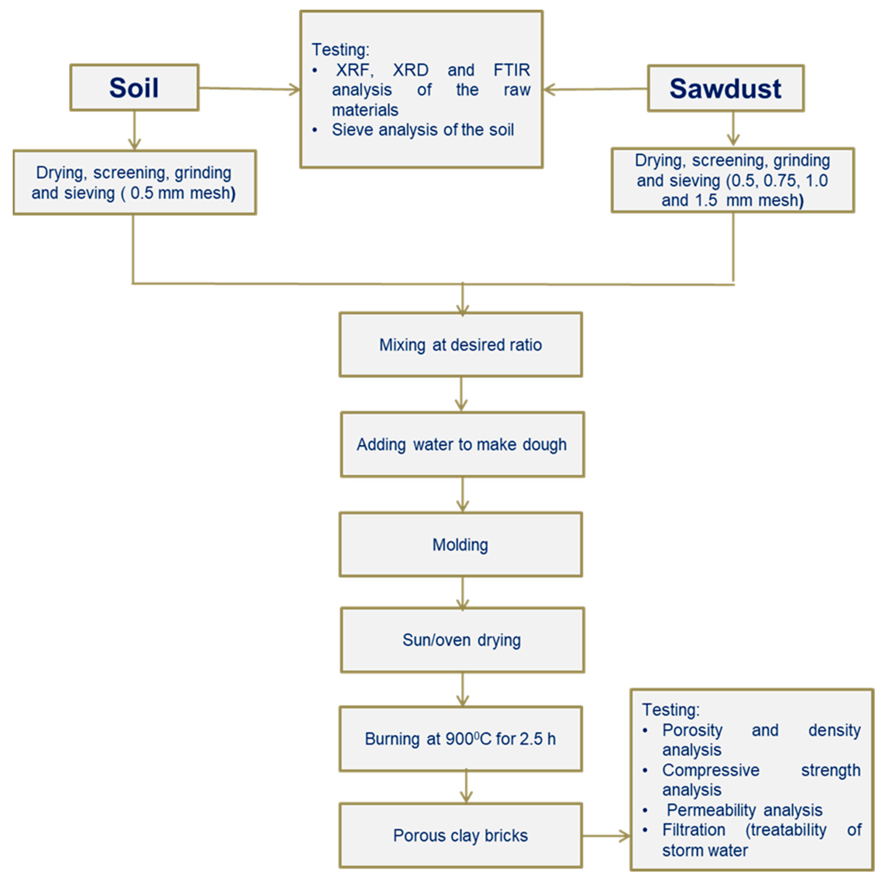 Sustainability 14 11115 g002