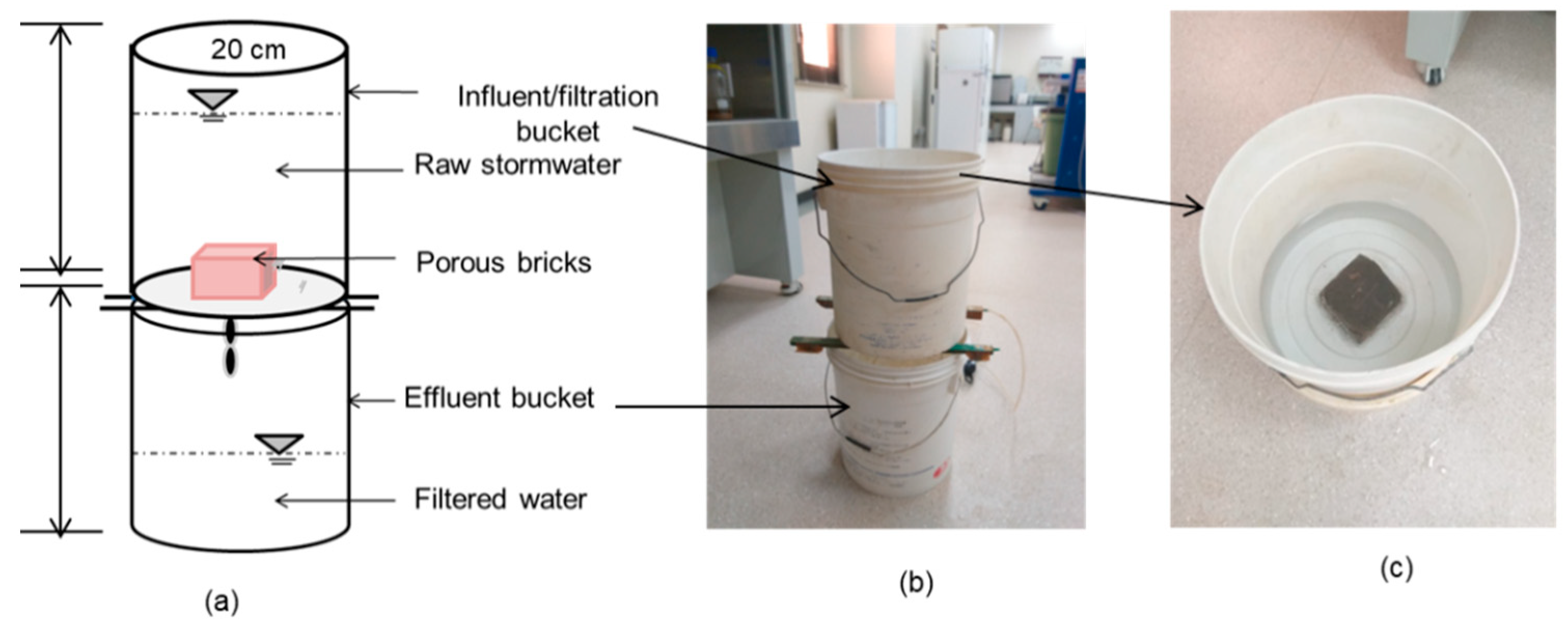 Sustainability 14 11115 g004