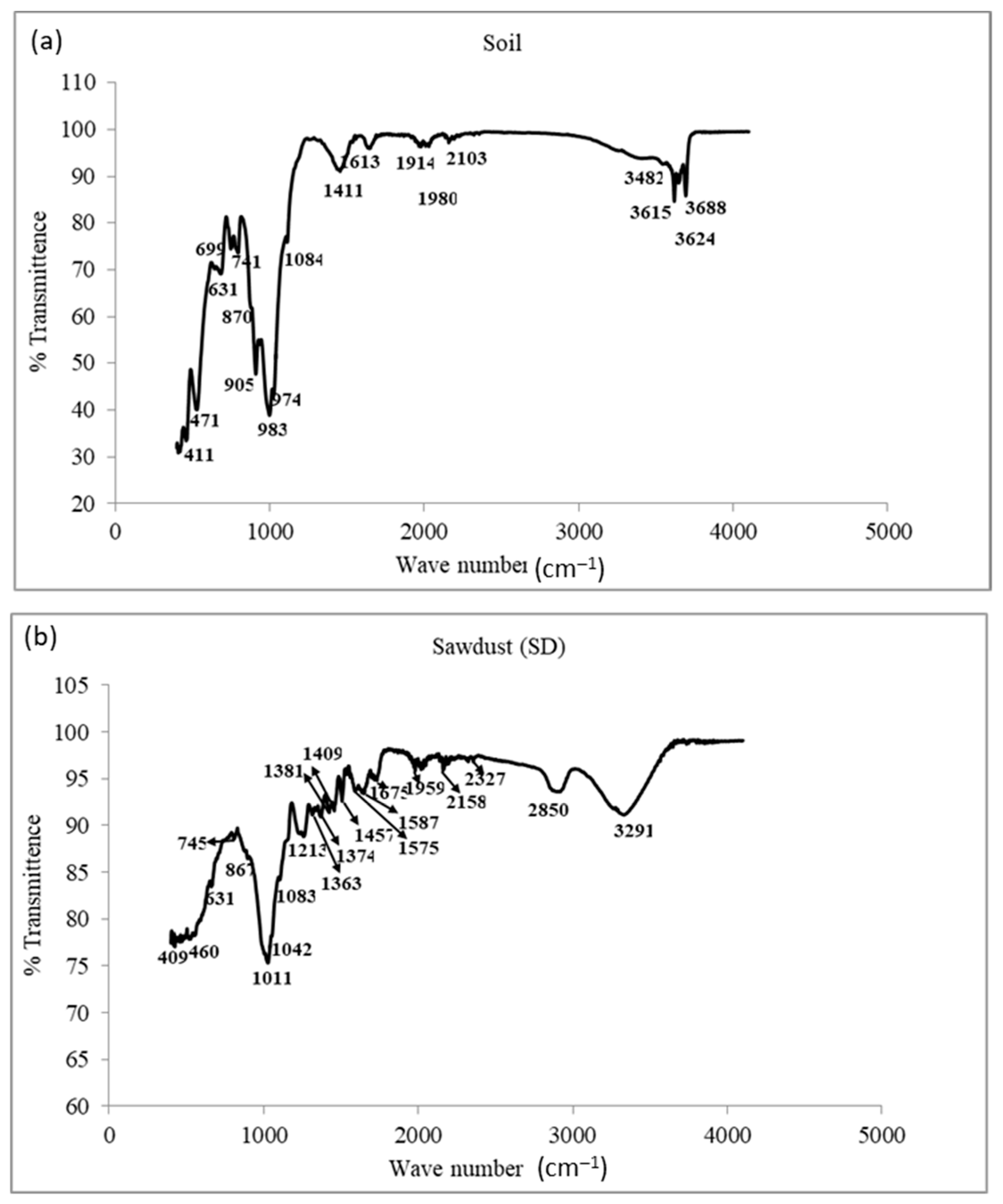 Sustainability 14 11115 g005