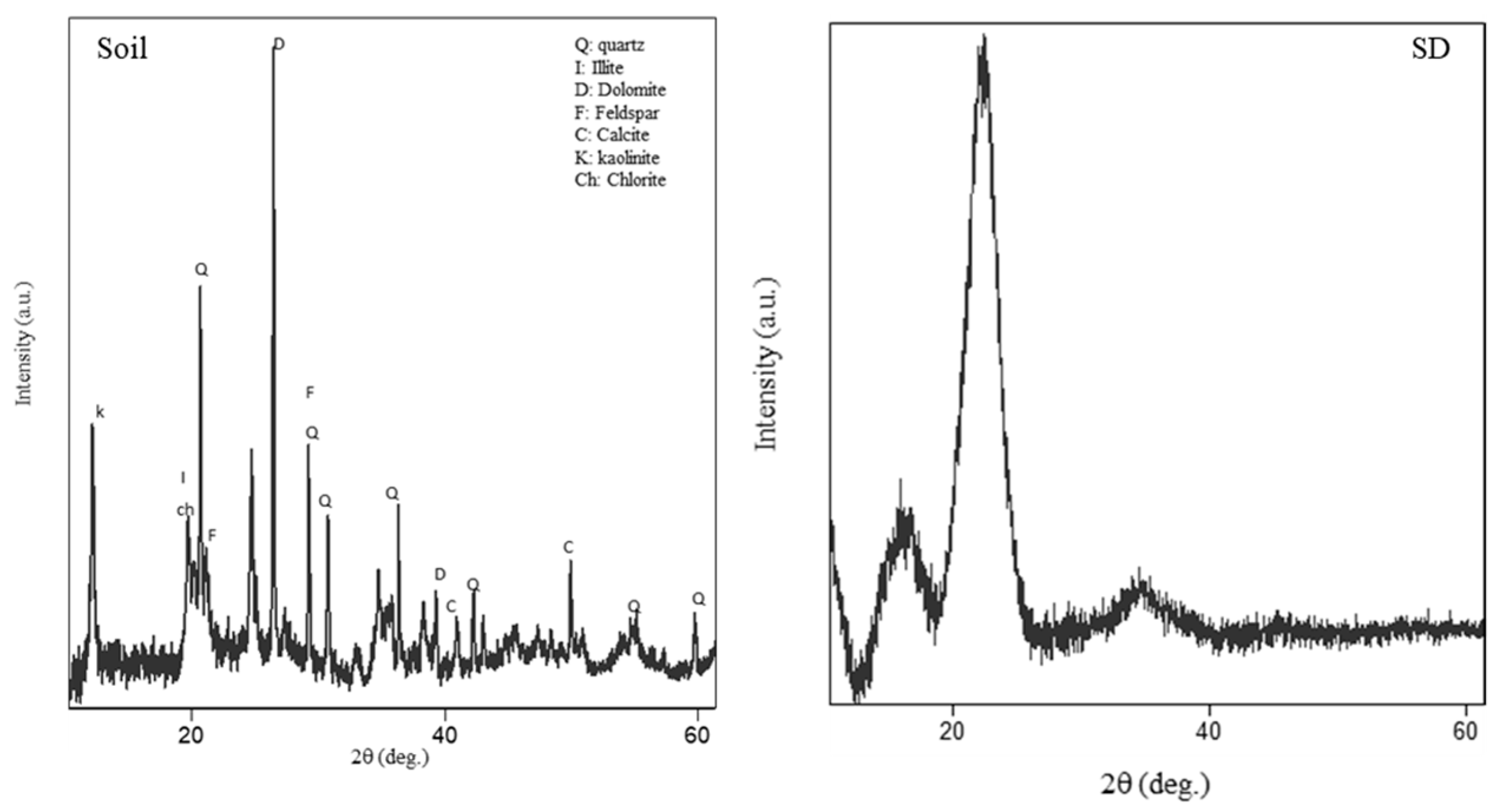 Sustainability 14 11115 g006