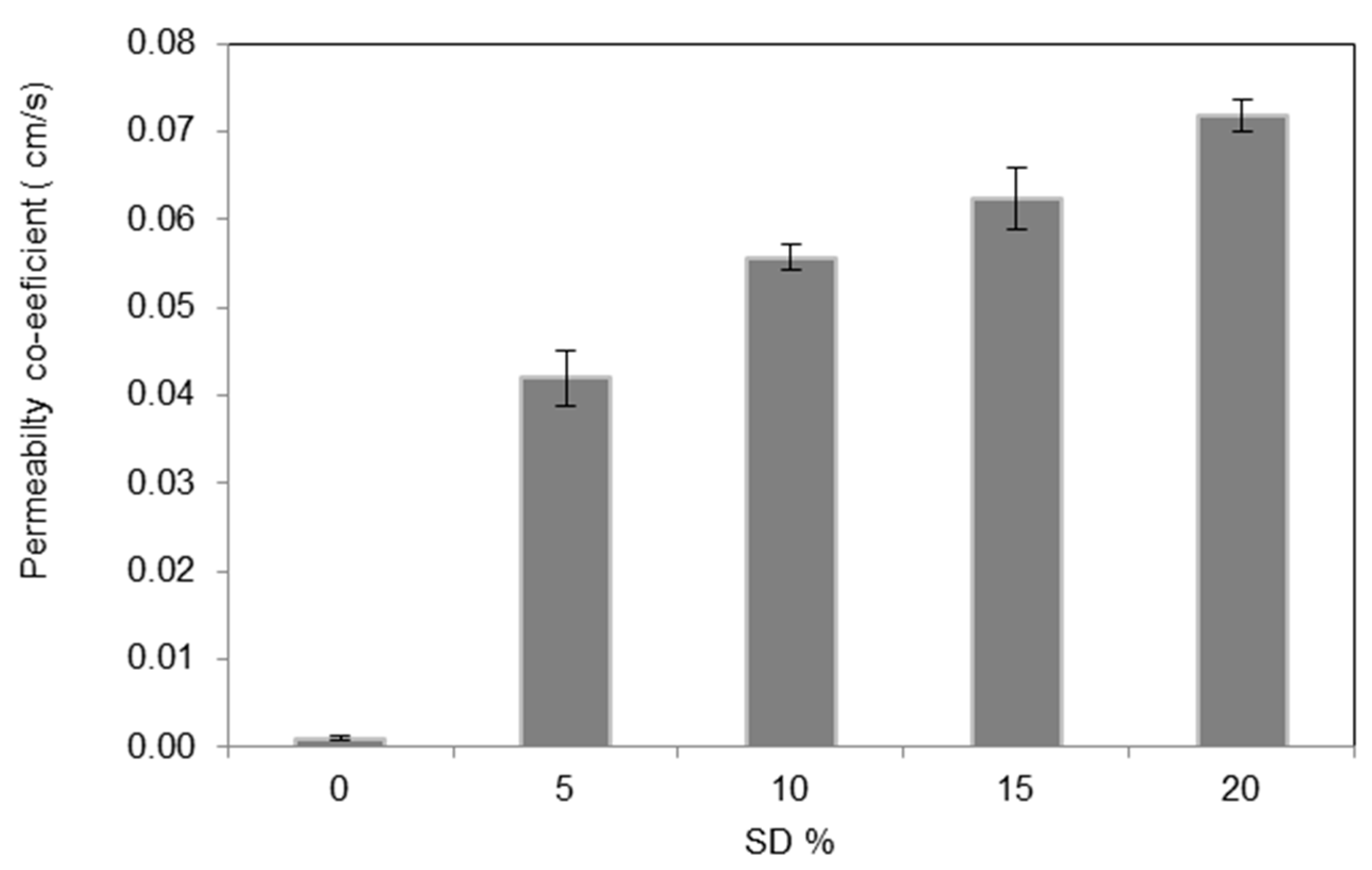 Sustainability 14 11115 g010