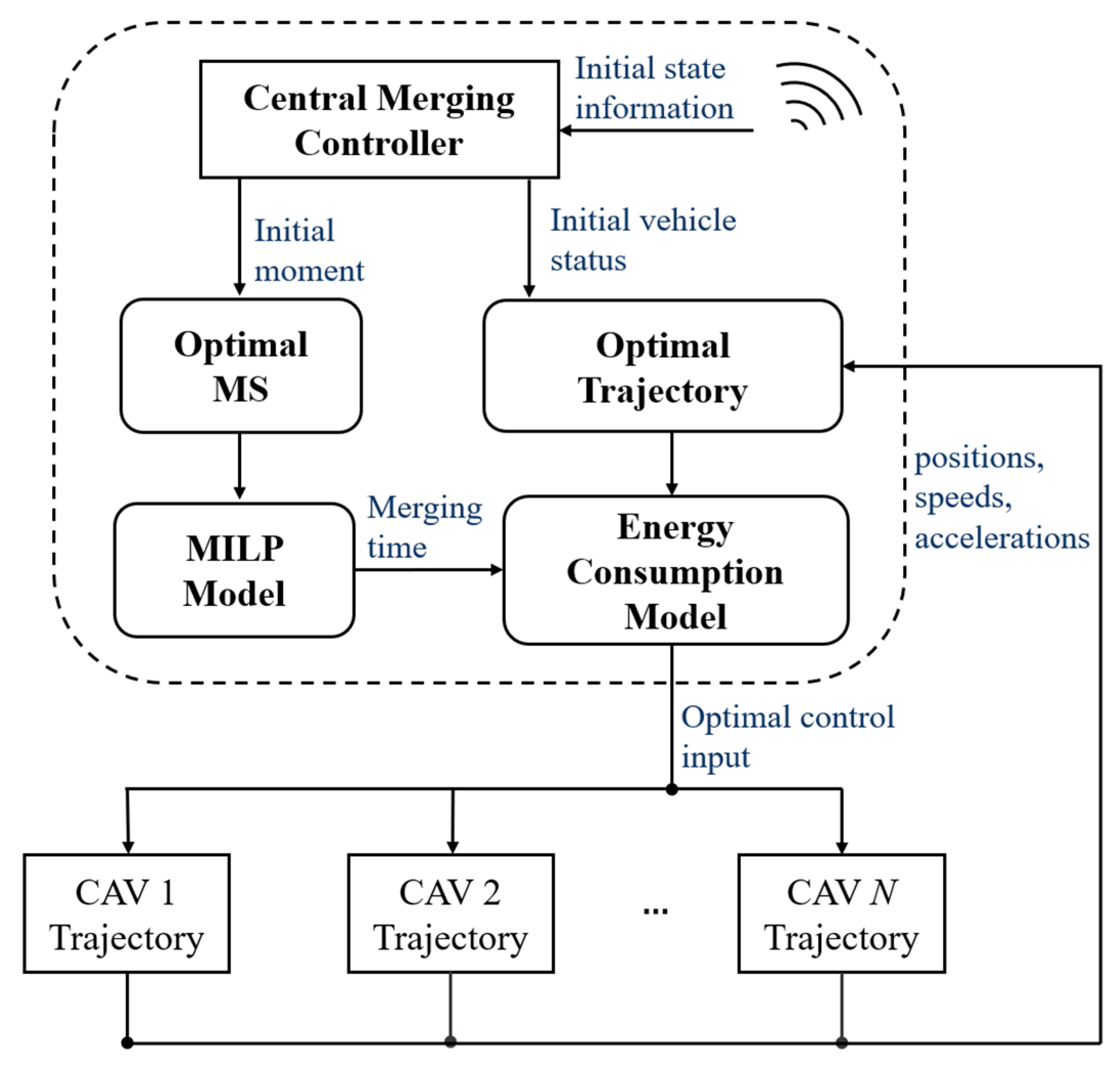 Sustainability 14 11120 g002