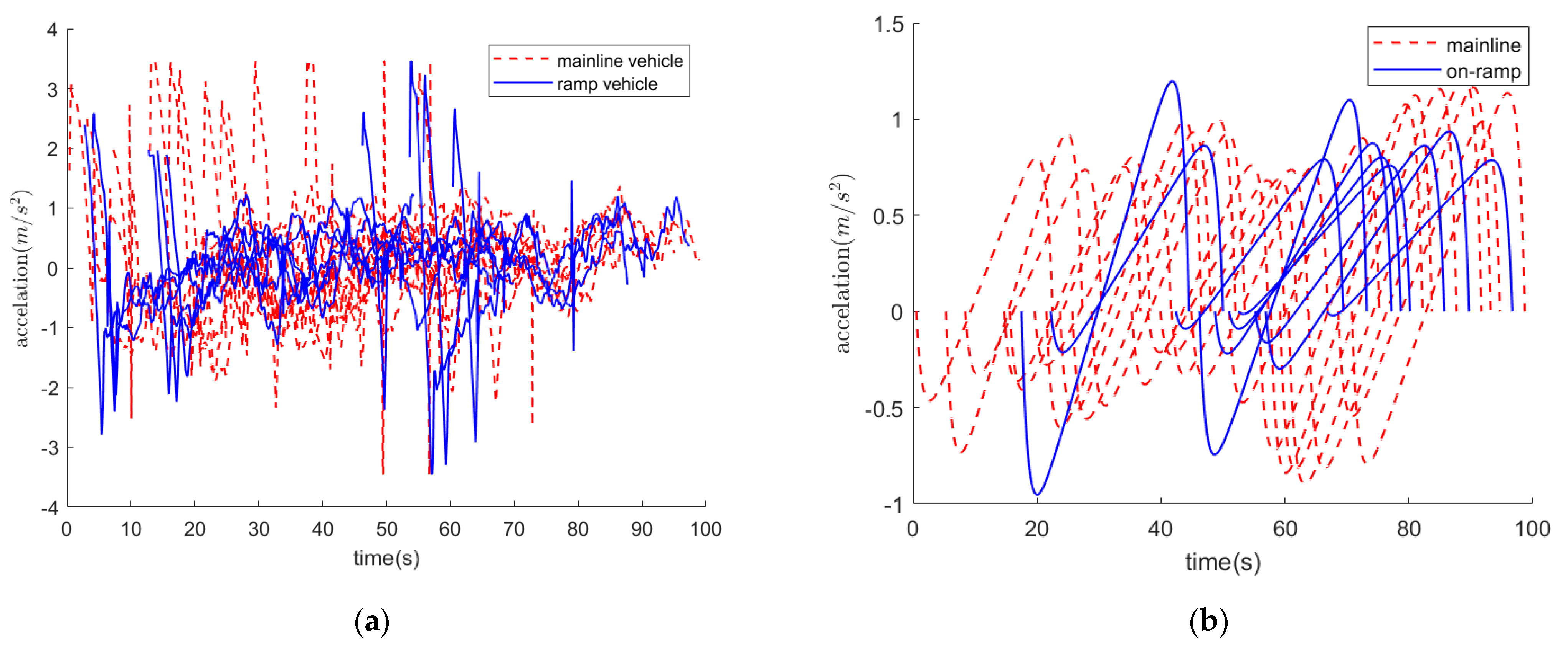 Sustainability 14 11120 g011
